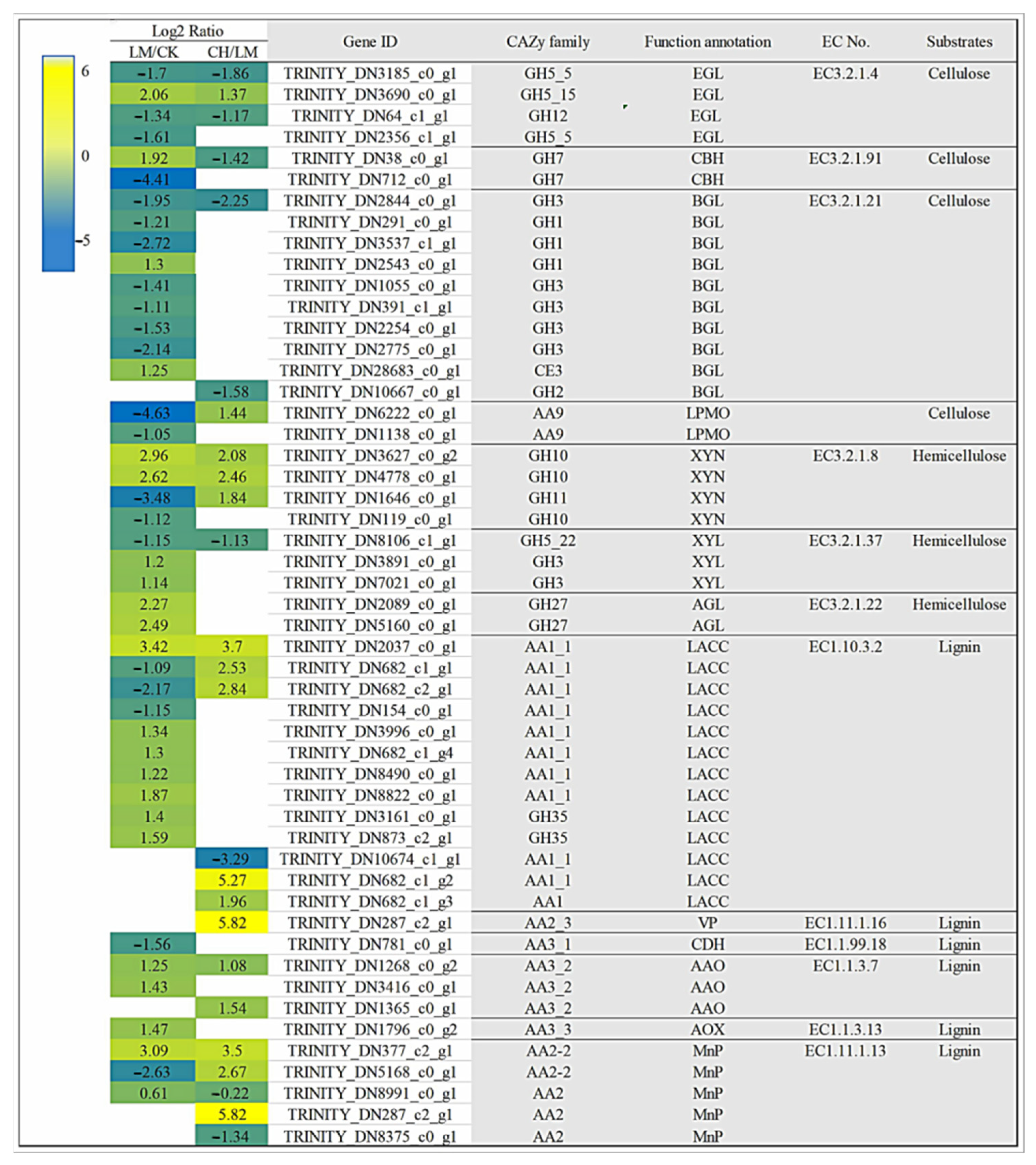 Agriculture 14 01271 g006