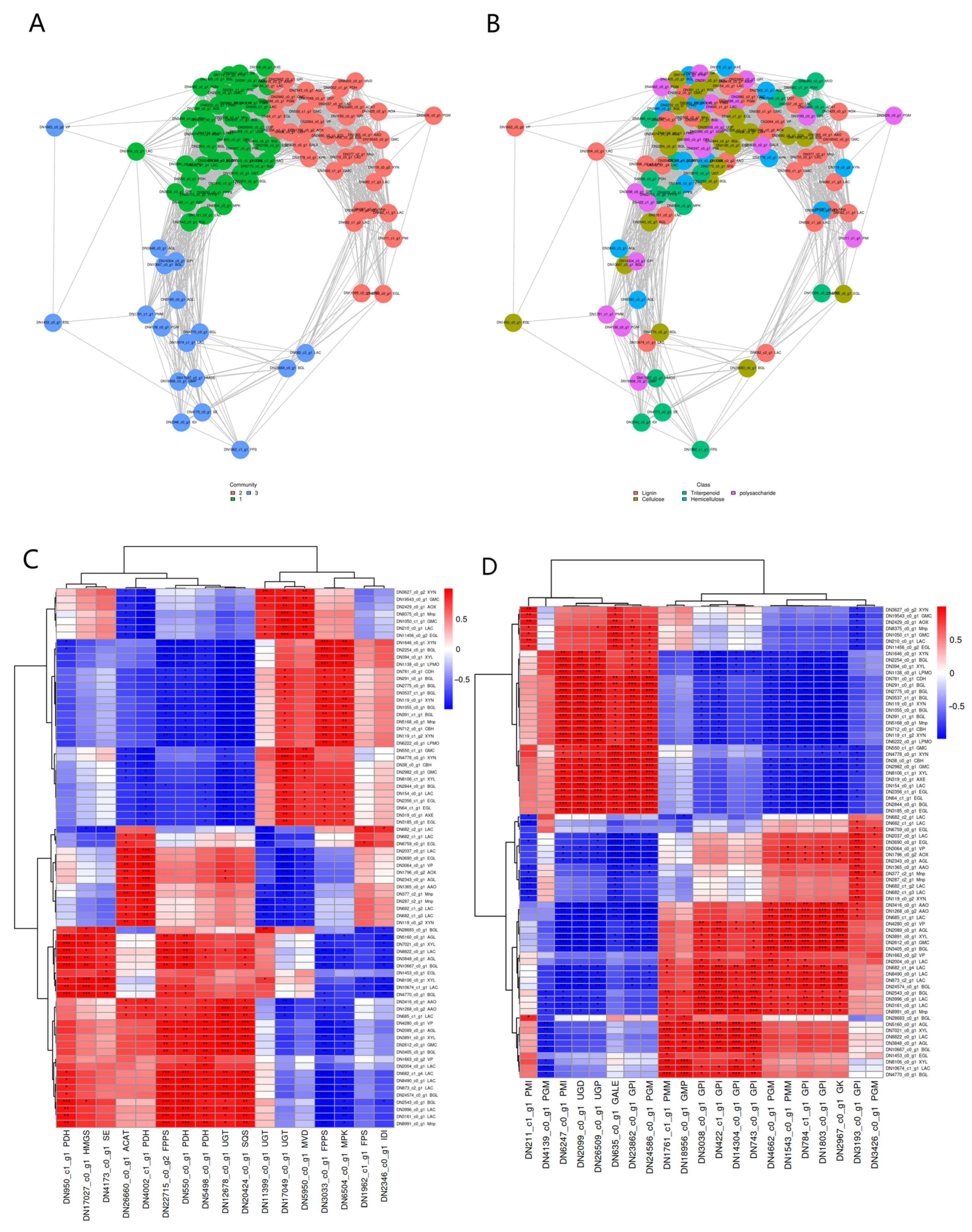 Agriculture 14 01271 g008
