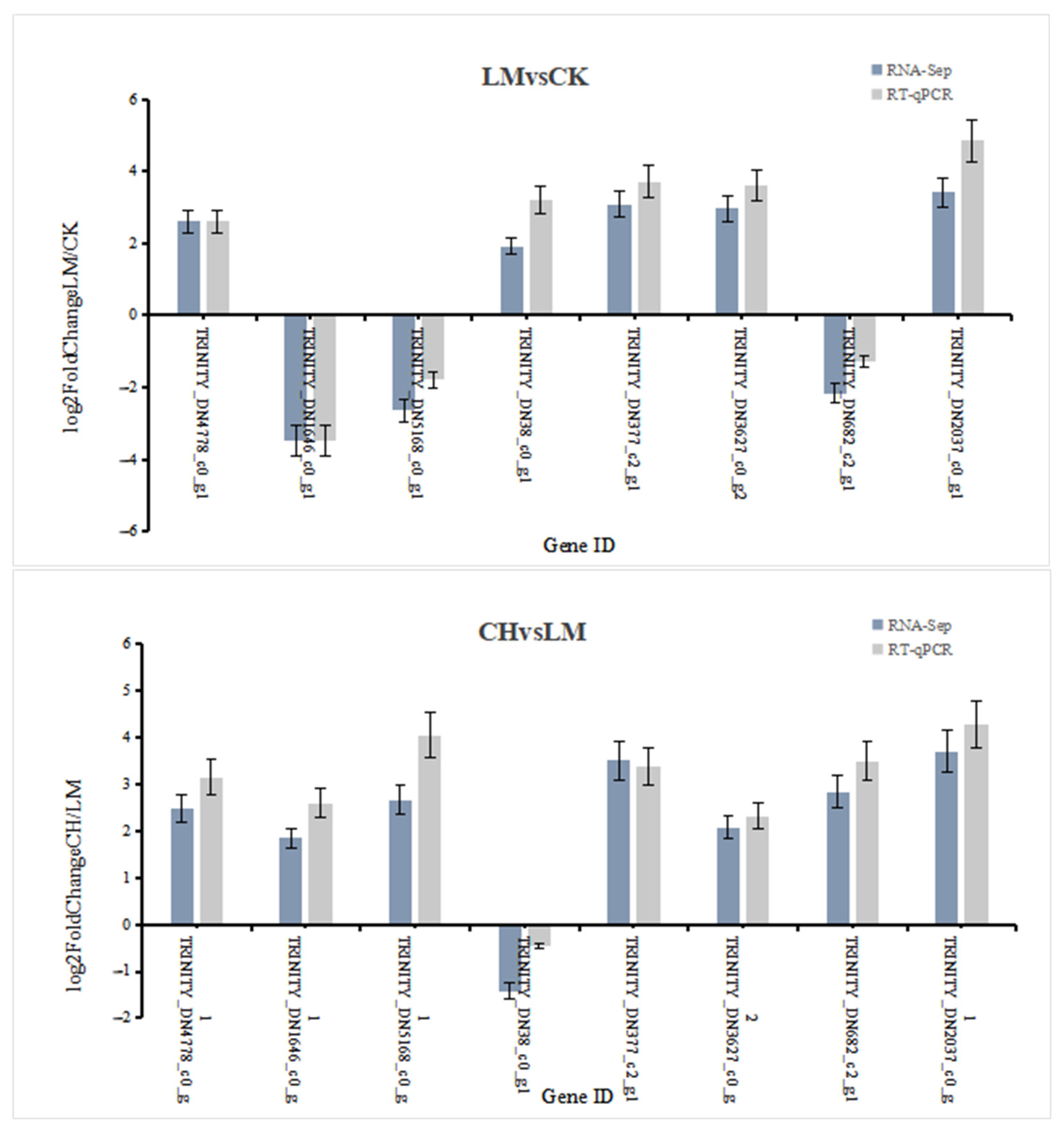 Agriculture 14 01271 g009