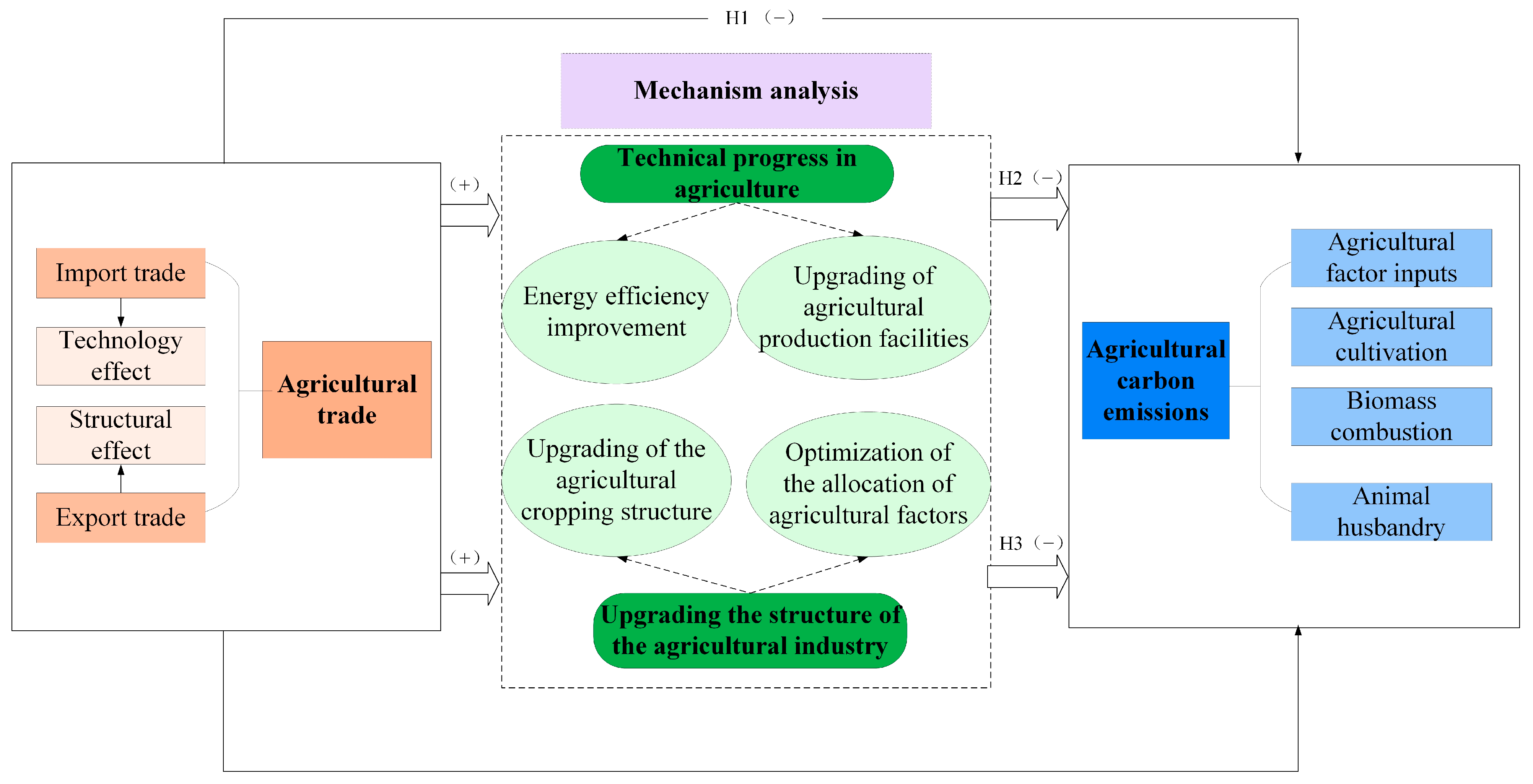 Agriculture 14 01274 g001