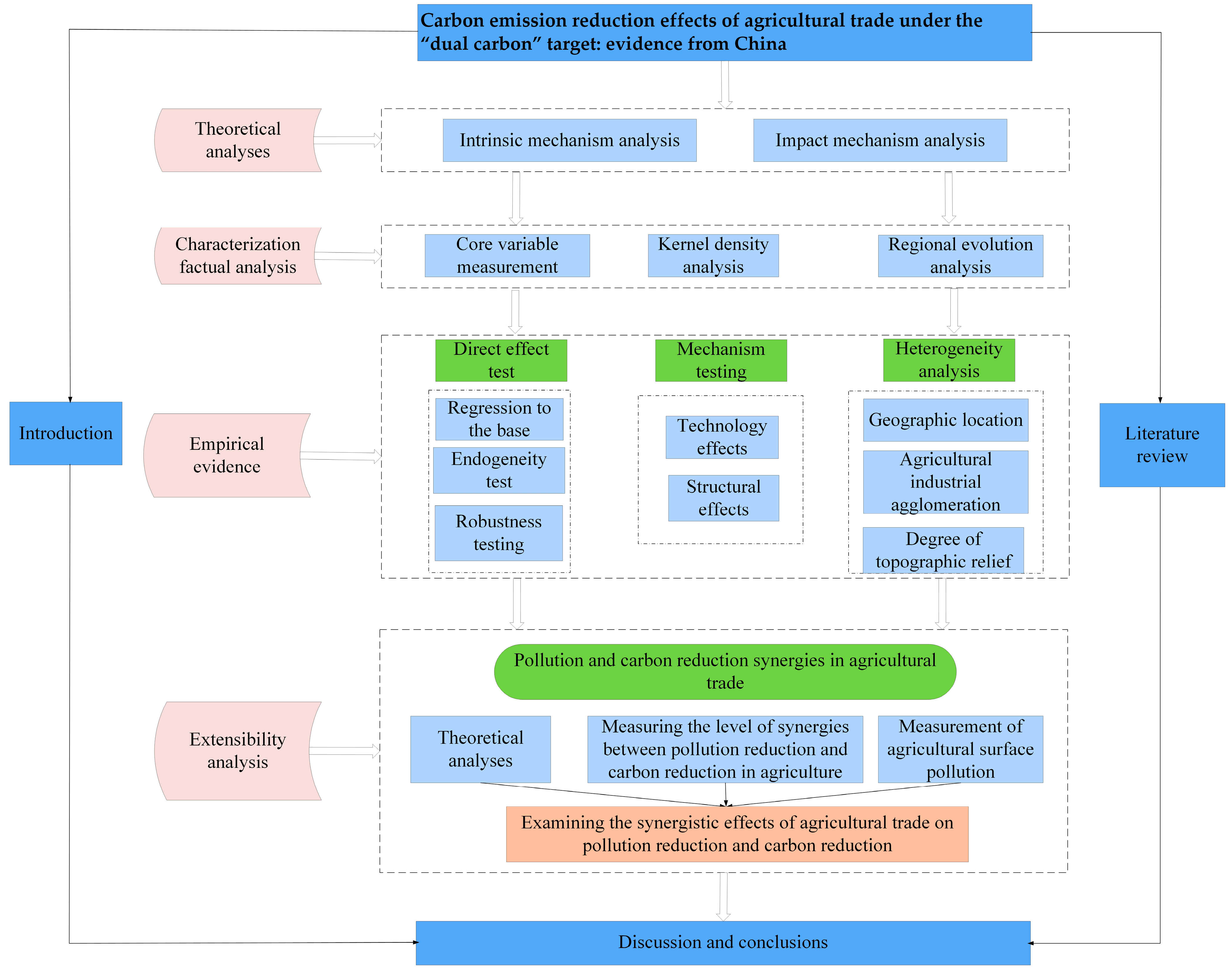 Agriculture 14 01274 g0a1