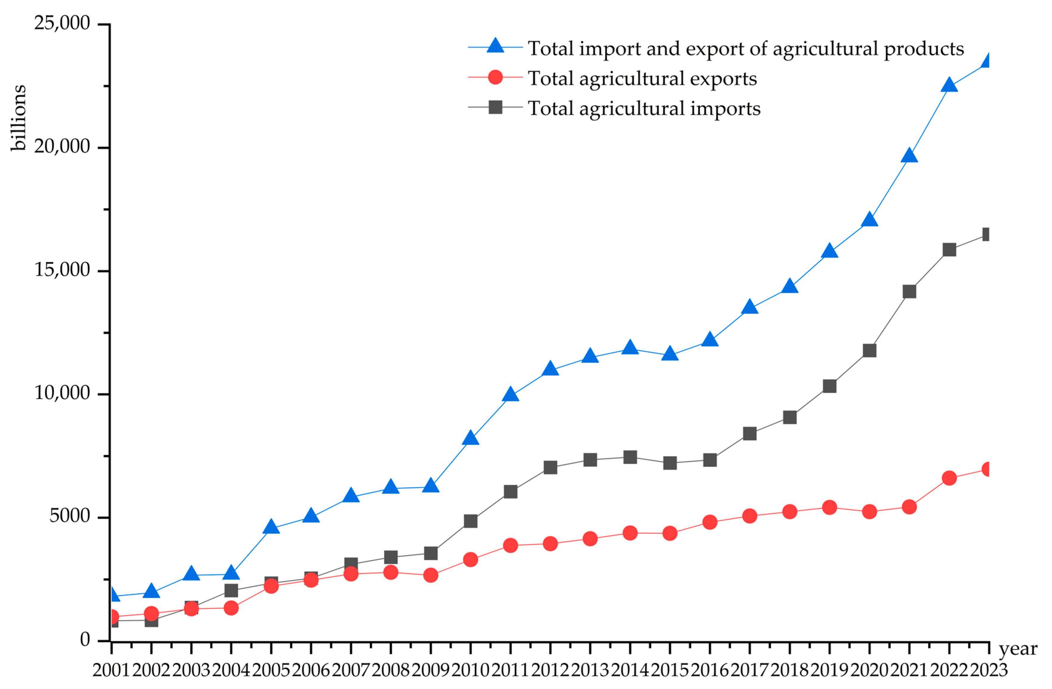 Agriculture 14 01274 g0a2