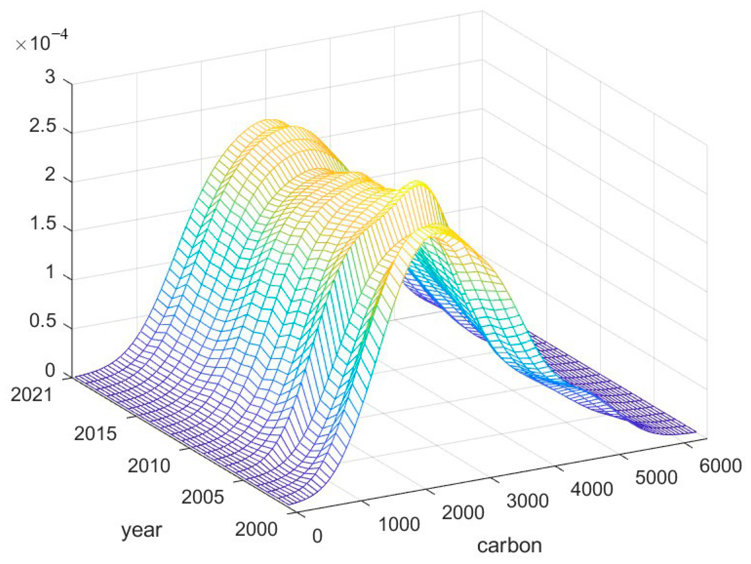 Agriculture 14 01274 g0a3