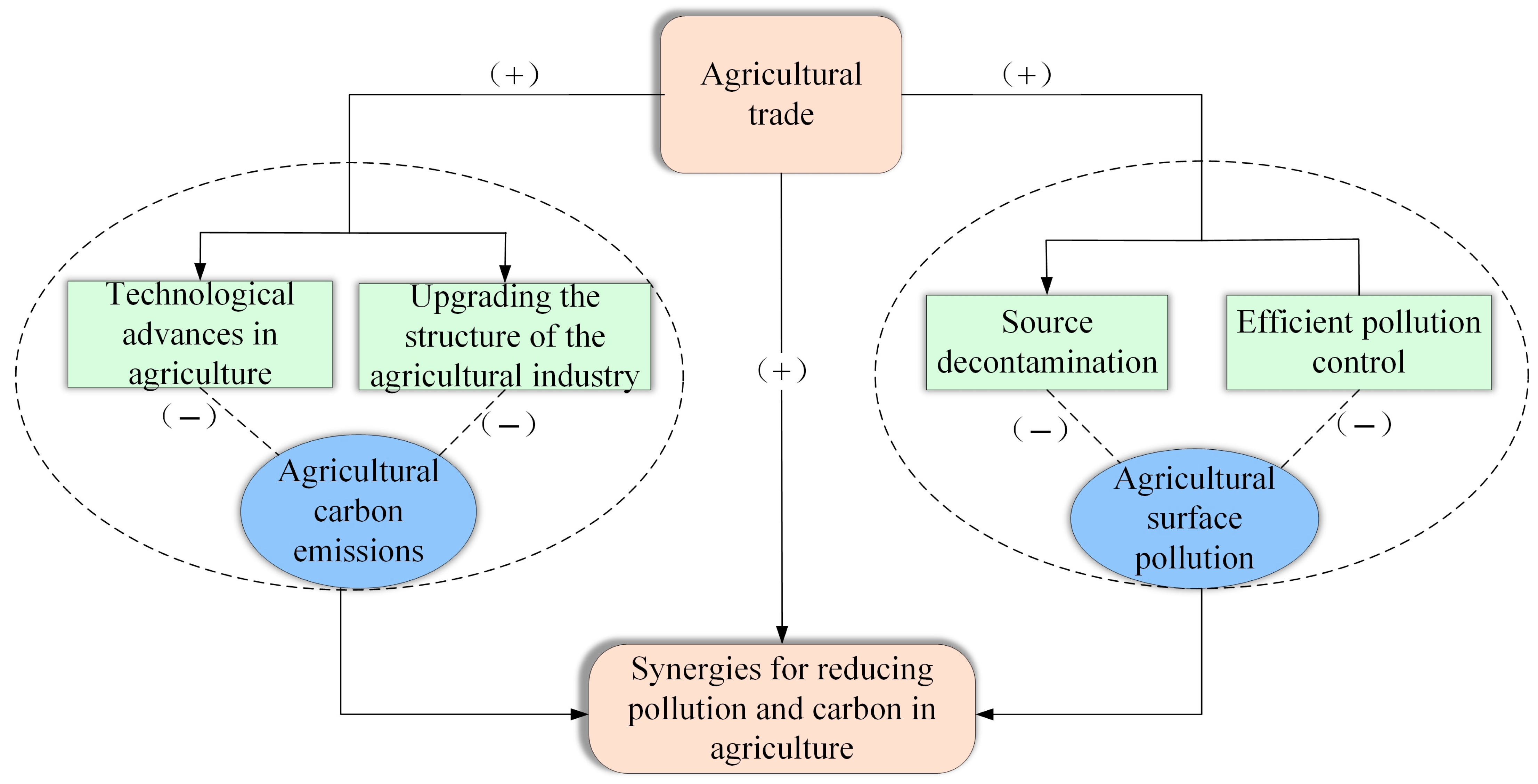 Agriculture 14 01274 g0a4
