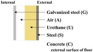 Agriculture 14 01275 i005