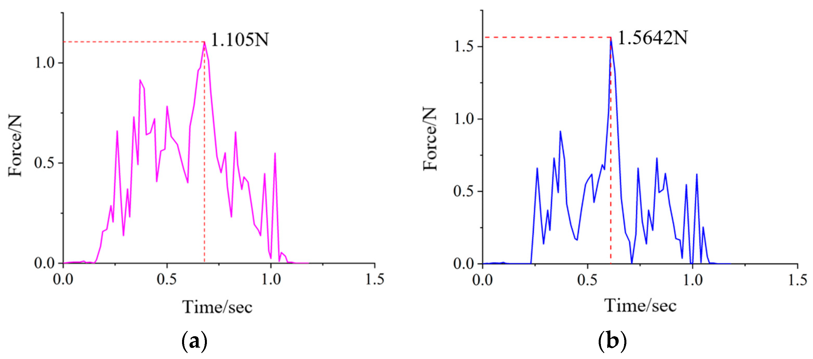 Agriculture 14 01276 g014
