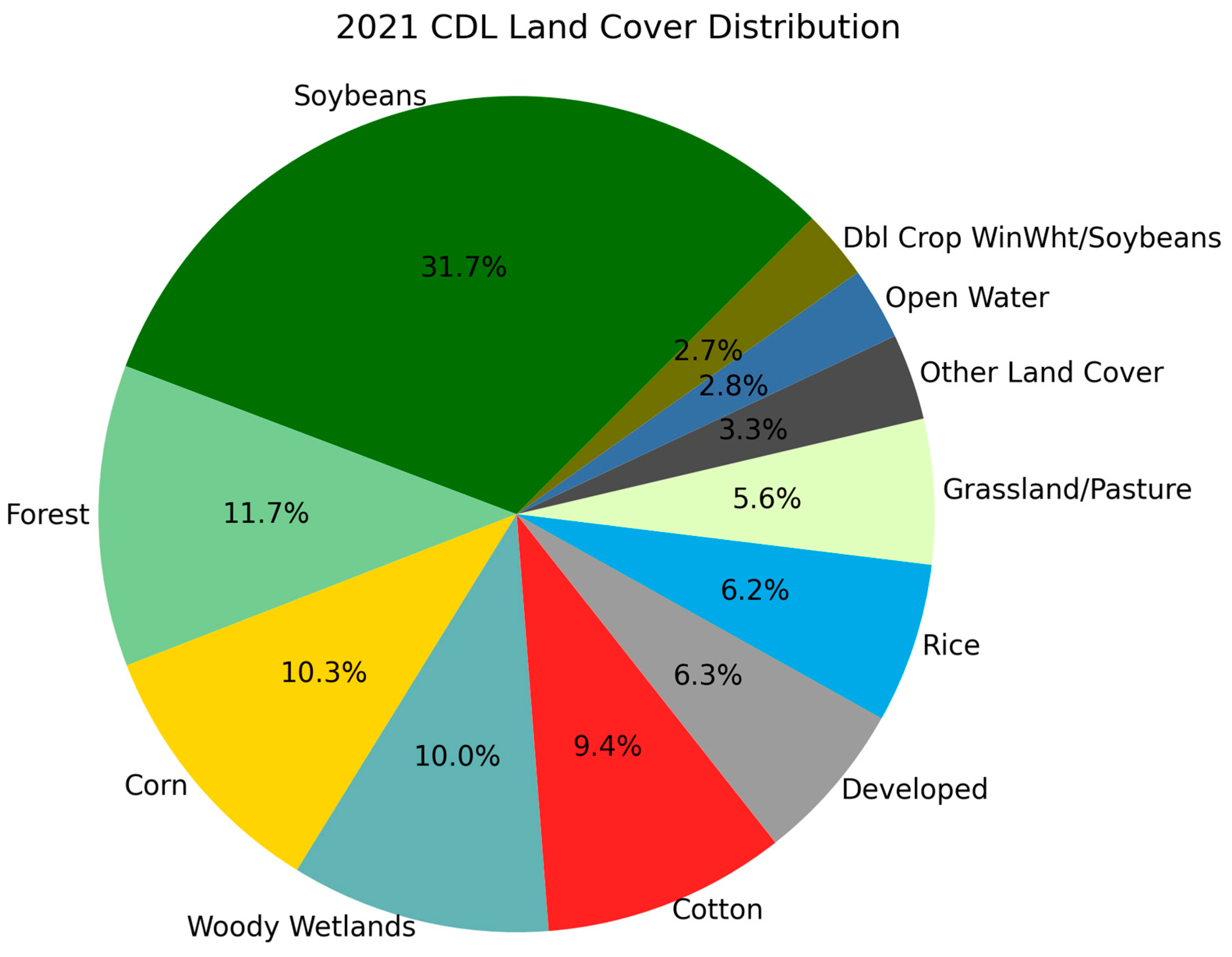 Agriculture 14 01285 g003