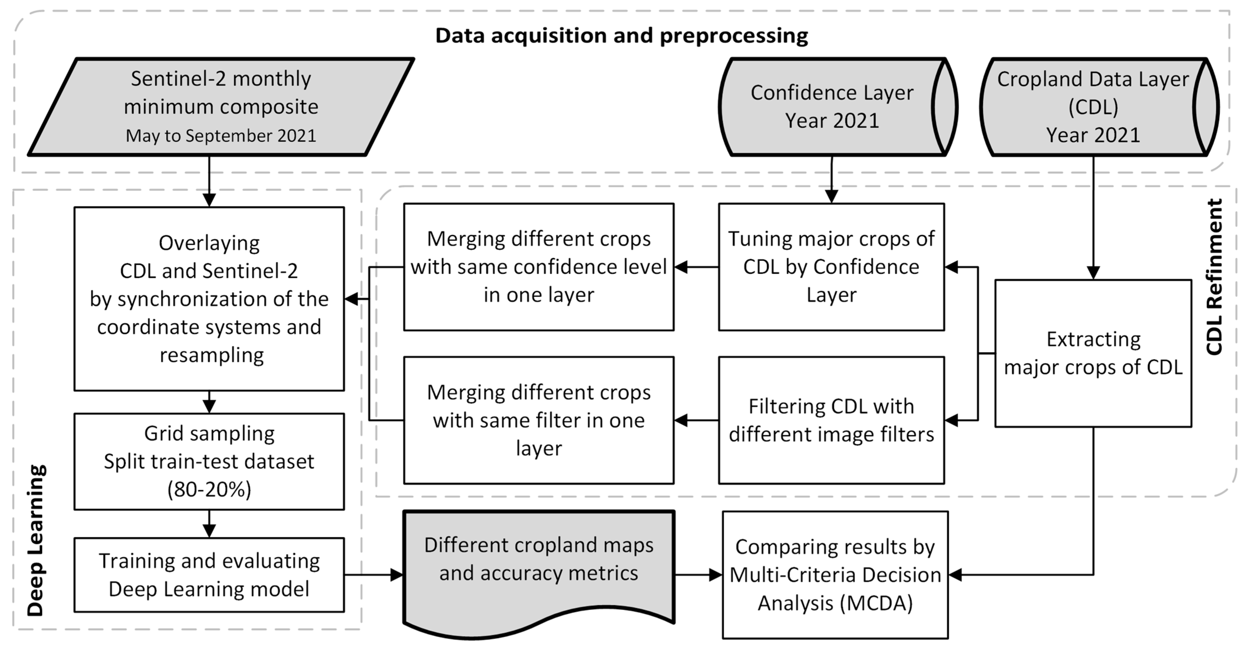 Agriculture 14 01285 g004