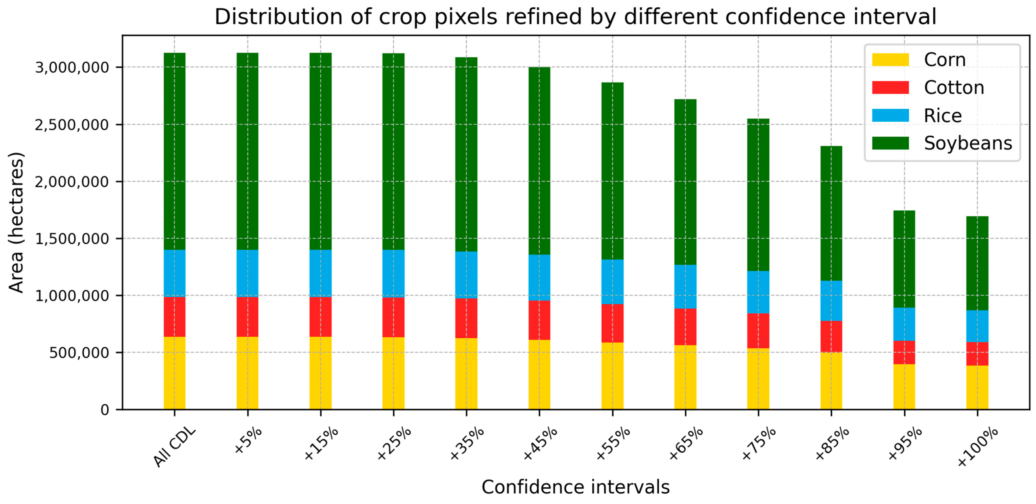 Agriculture 14 01285 g005