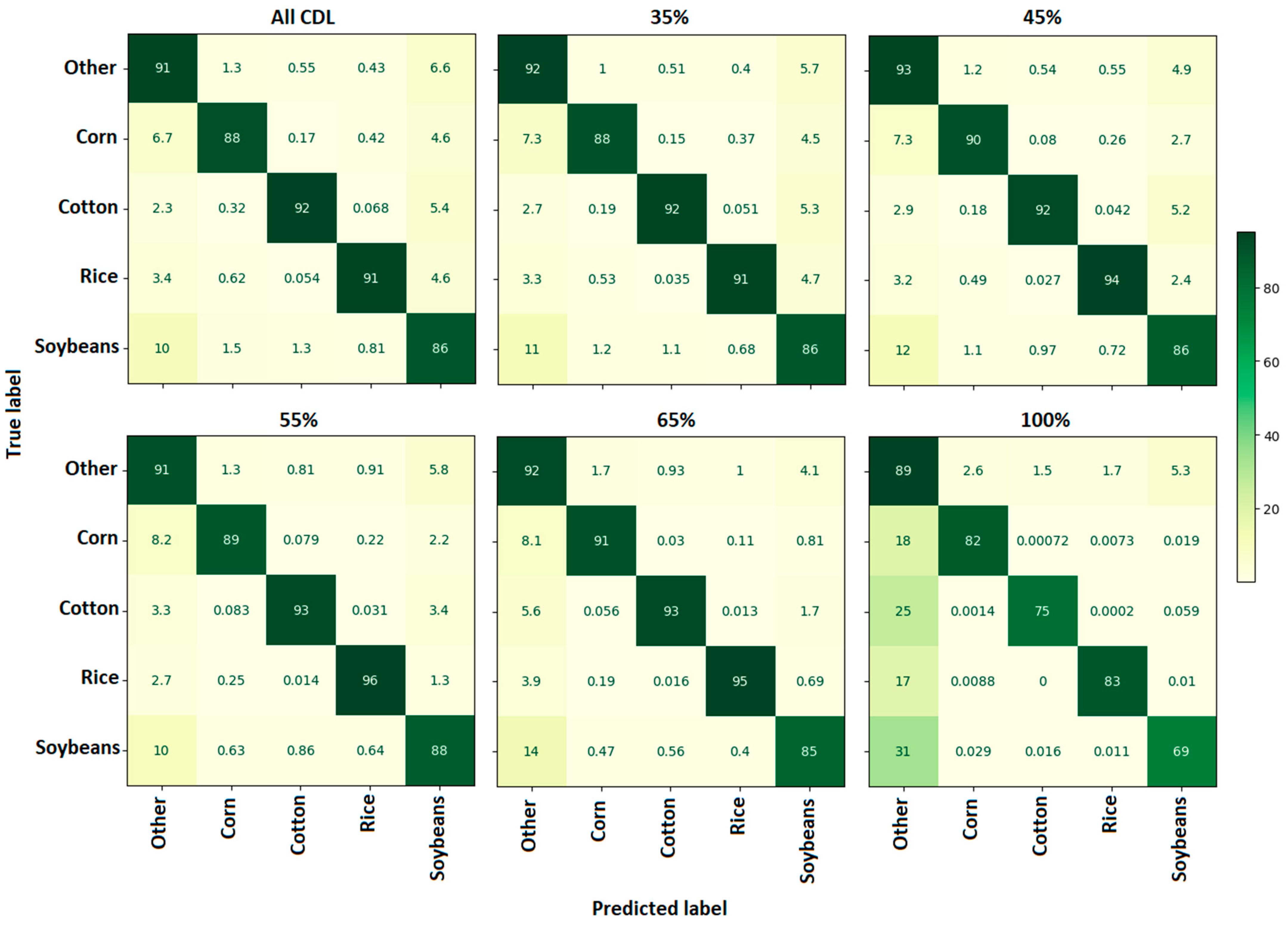 Agriculture 14 01285 g008