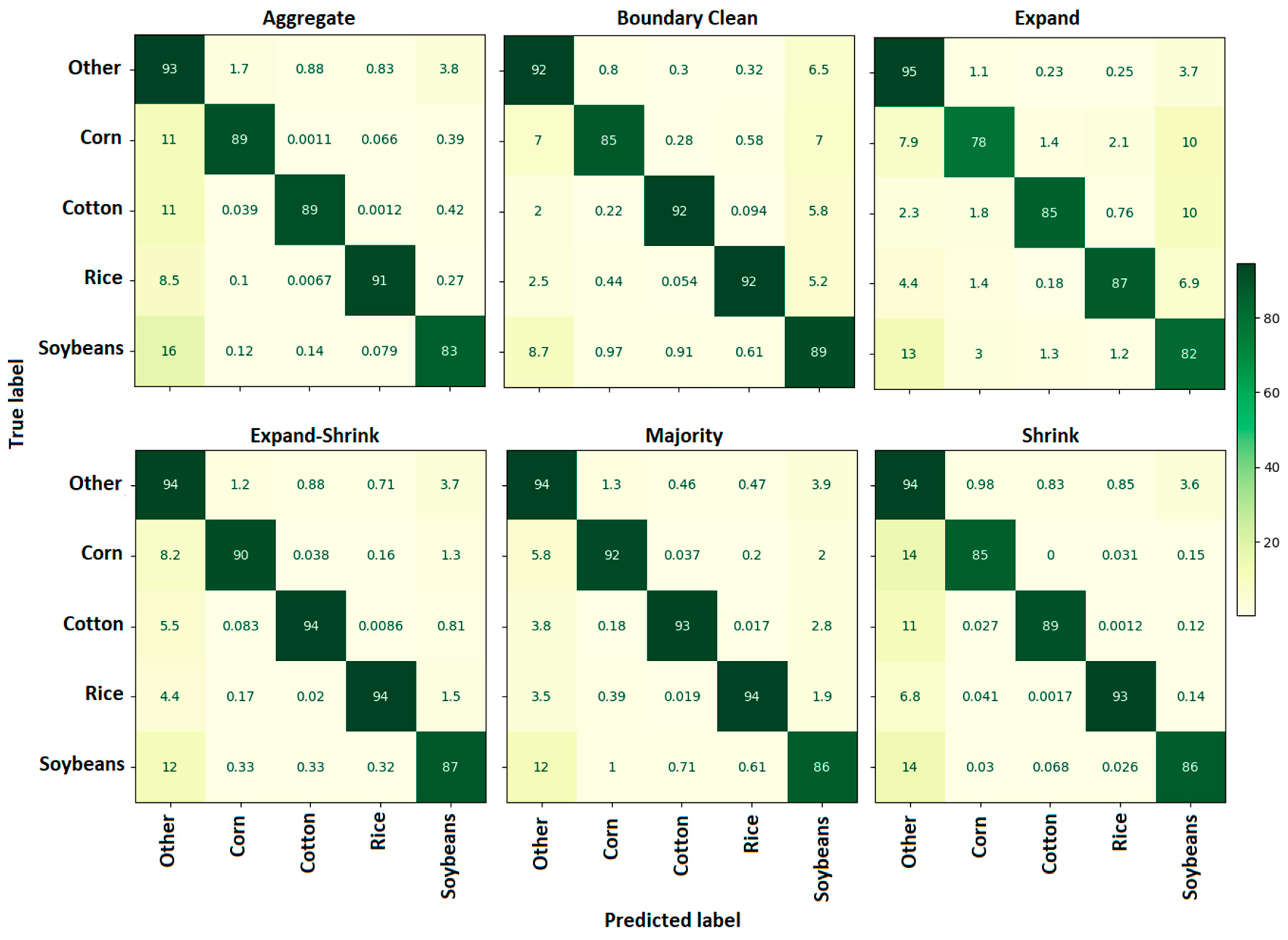Agriculture 14 01285 g010