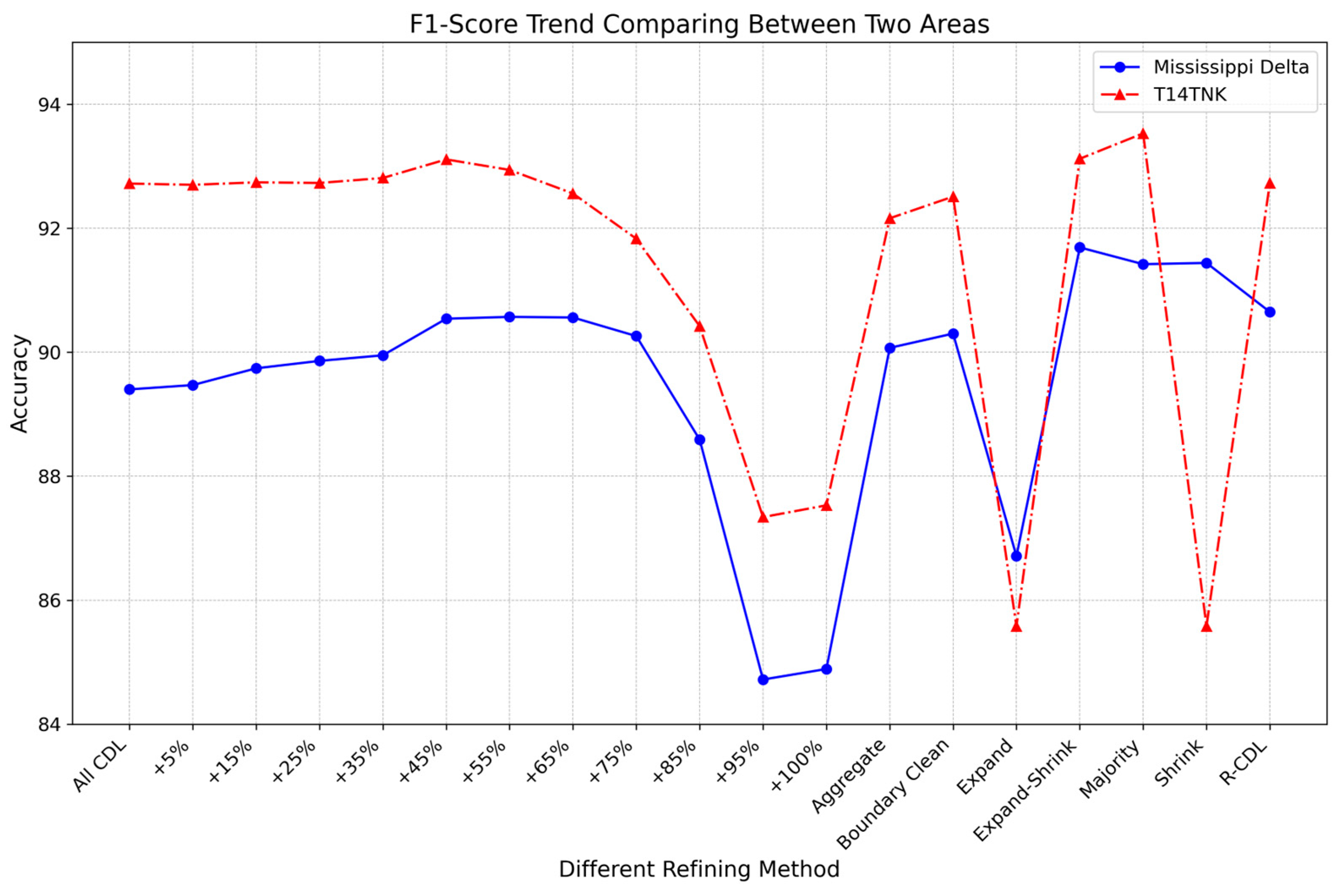 Agriculture 14 01285 g012