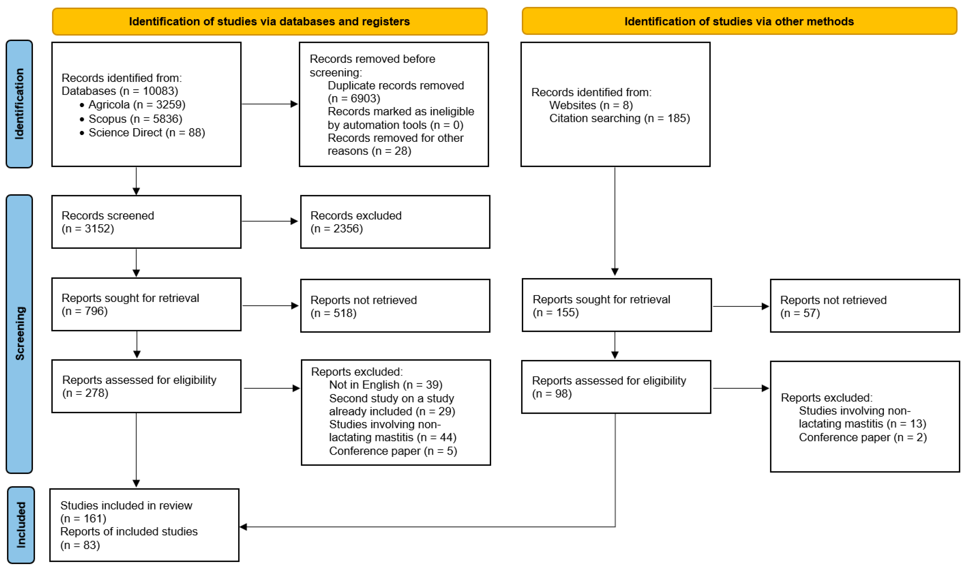 Agriculture 14 01292 g002