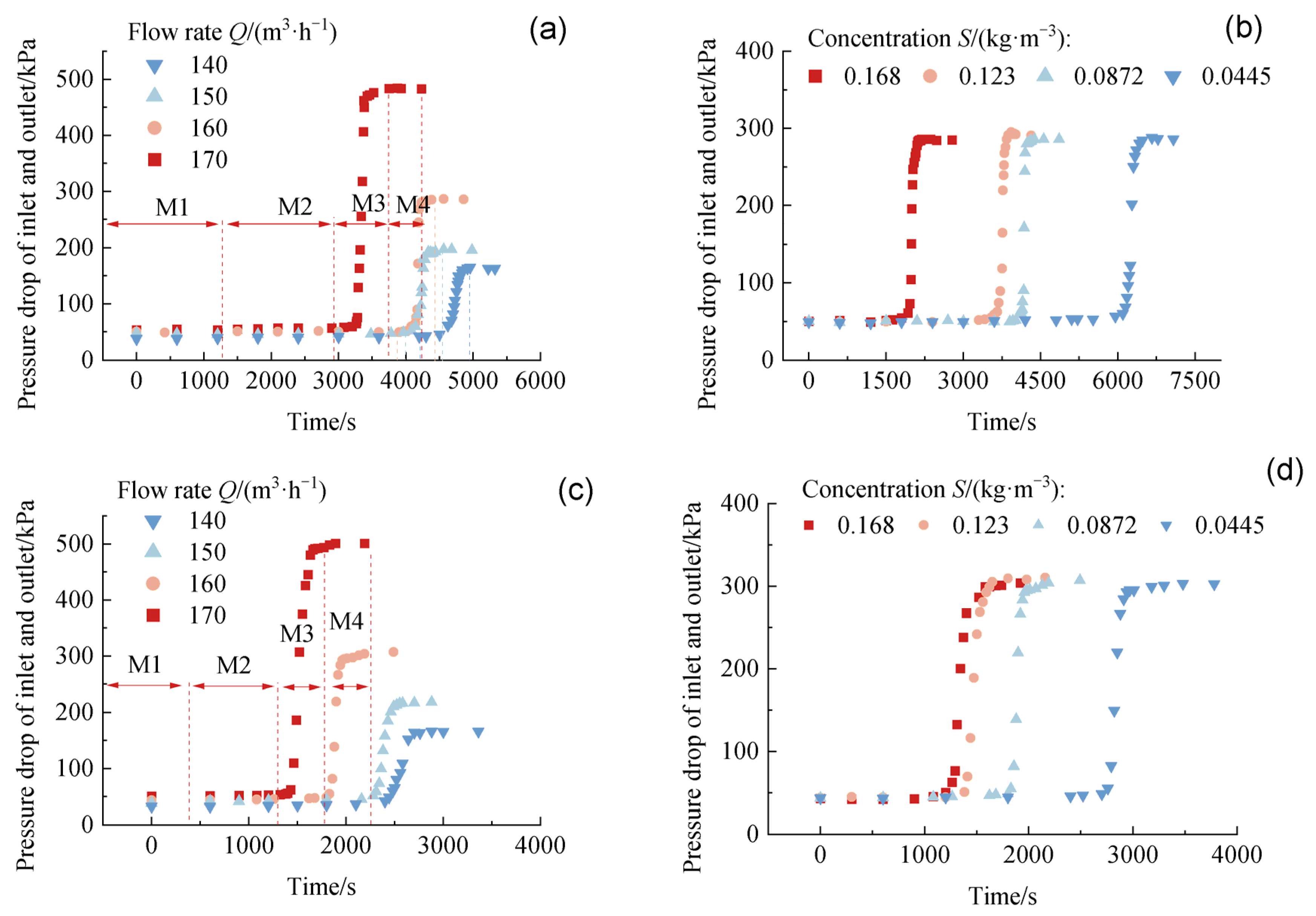Agriculture 14 01296 g004