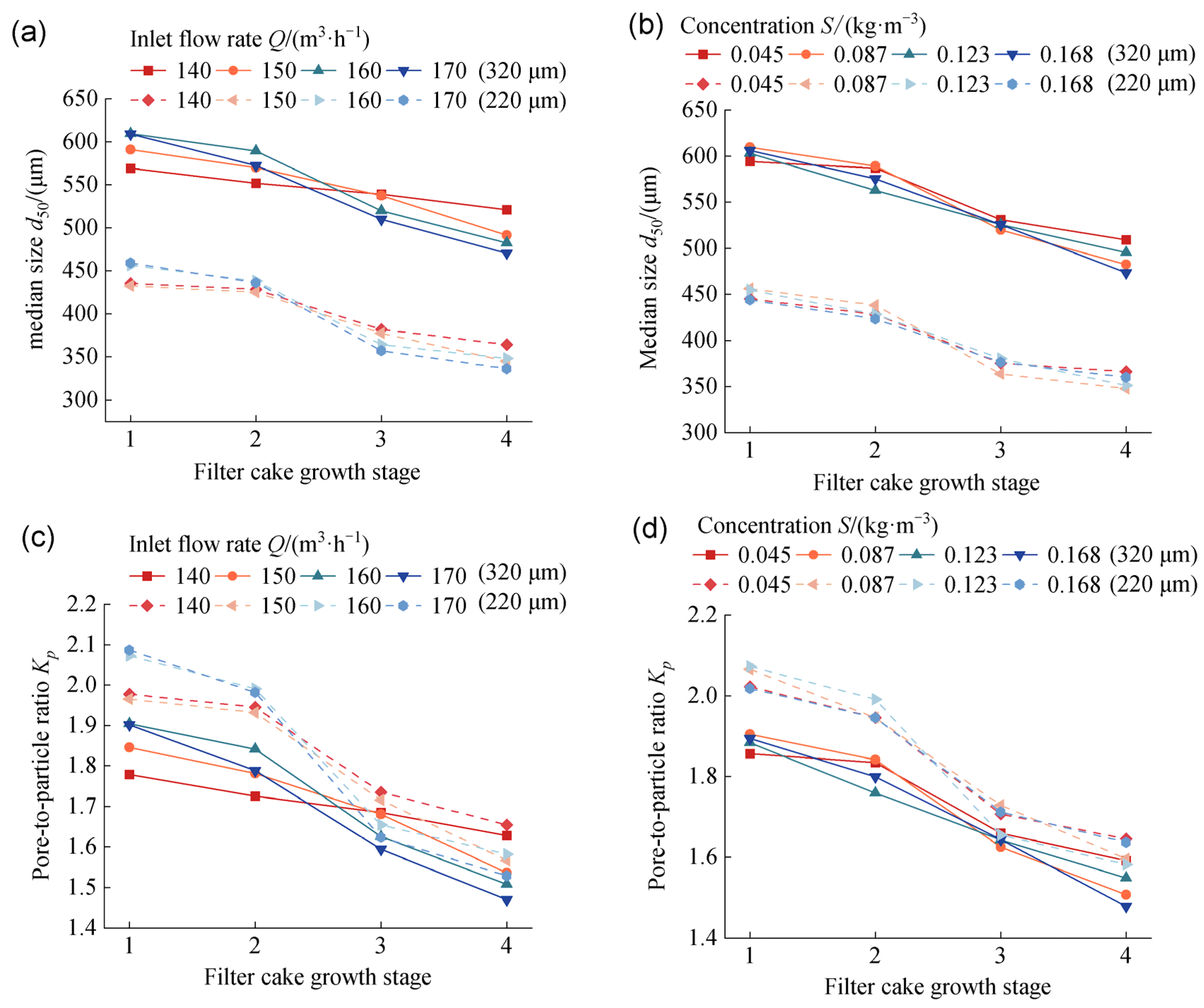 Agriculture 14 01296 g007a