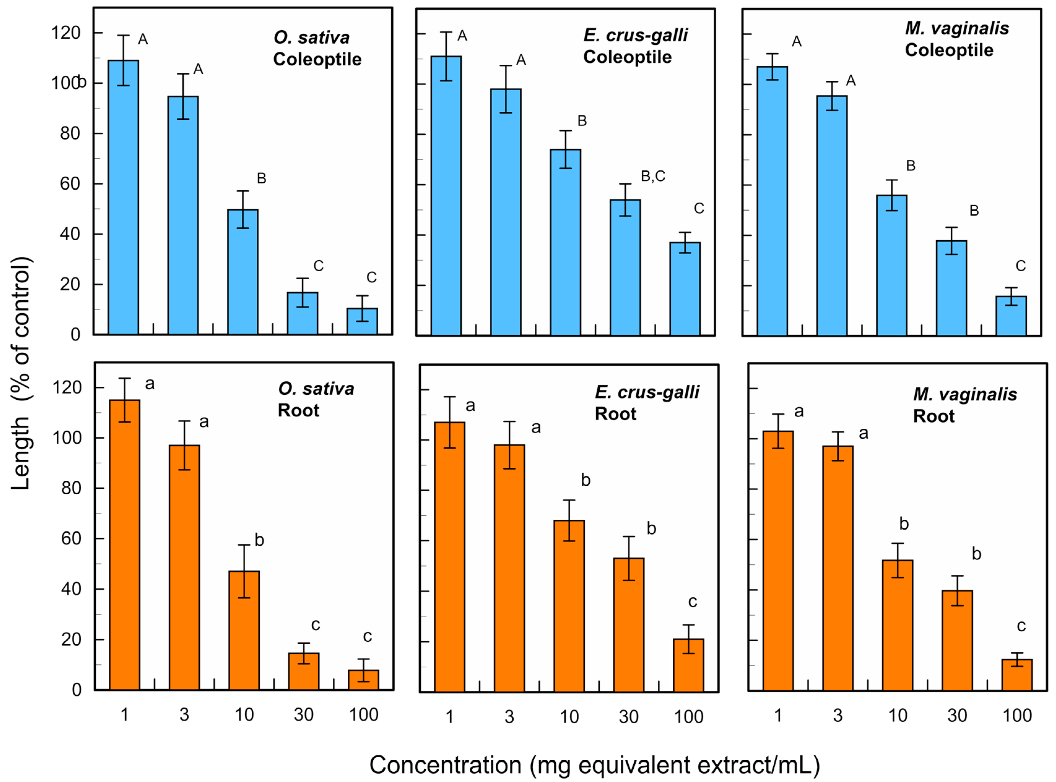Agriculture 14 01297 g002 Agriculture 14 01297 g002