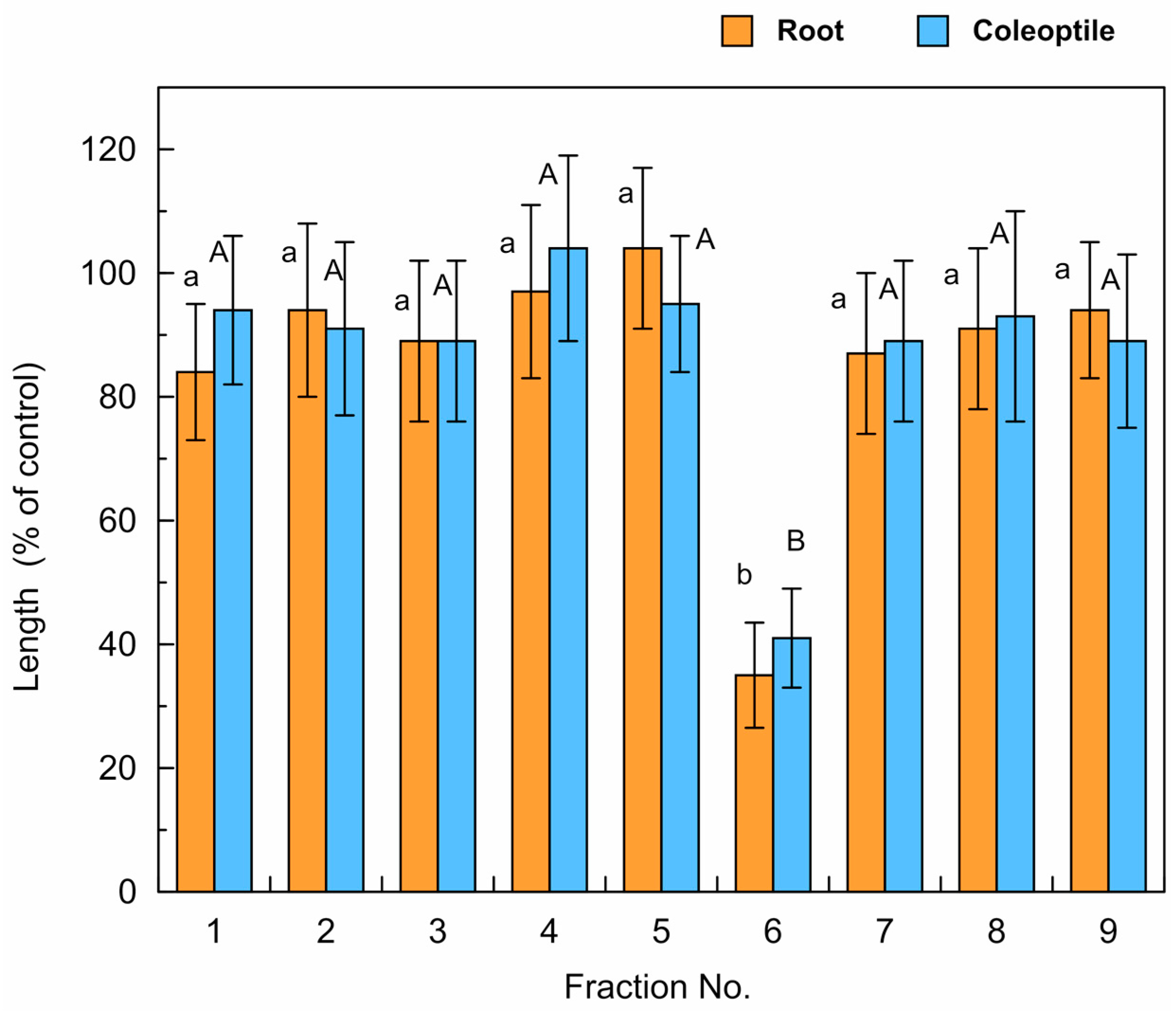 Agriculture 14 01297 g003 Agriculture 14 01297 g003