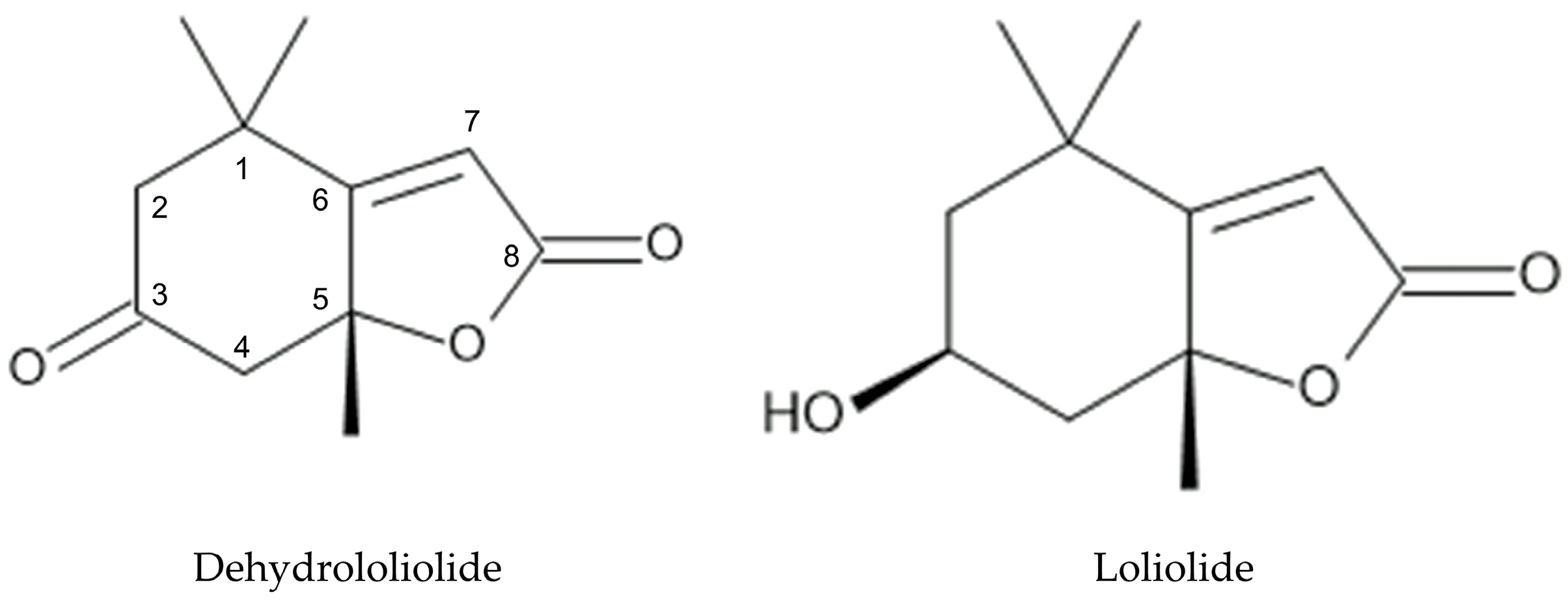 Agriculture 14 01297 g004 Agriculture 14 01297 g004