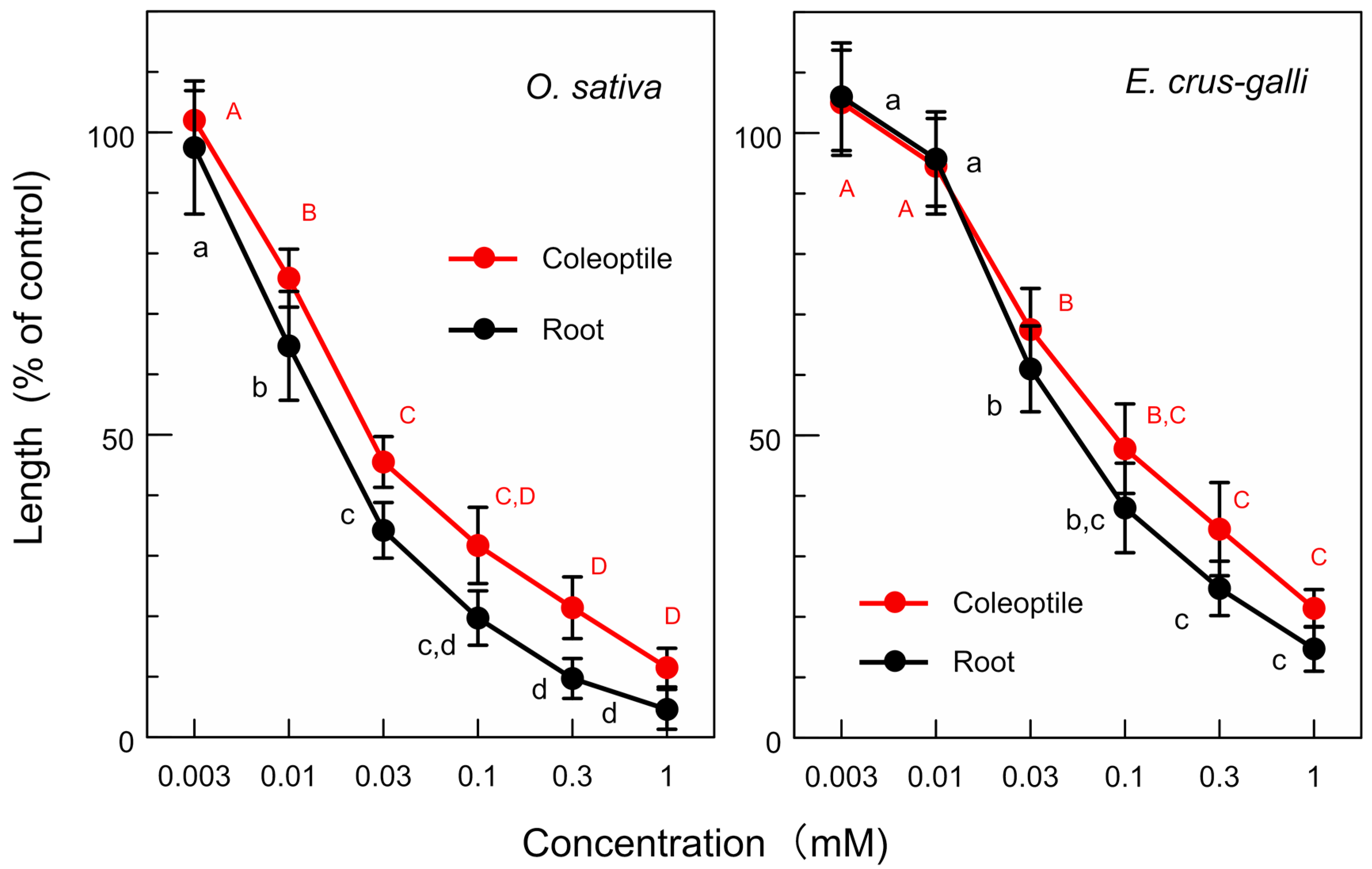 Agriculture 14 01297 g005 Agriculture 14 01297 g005