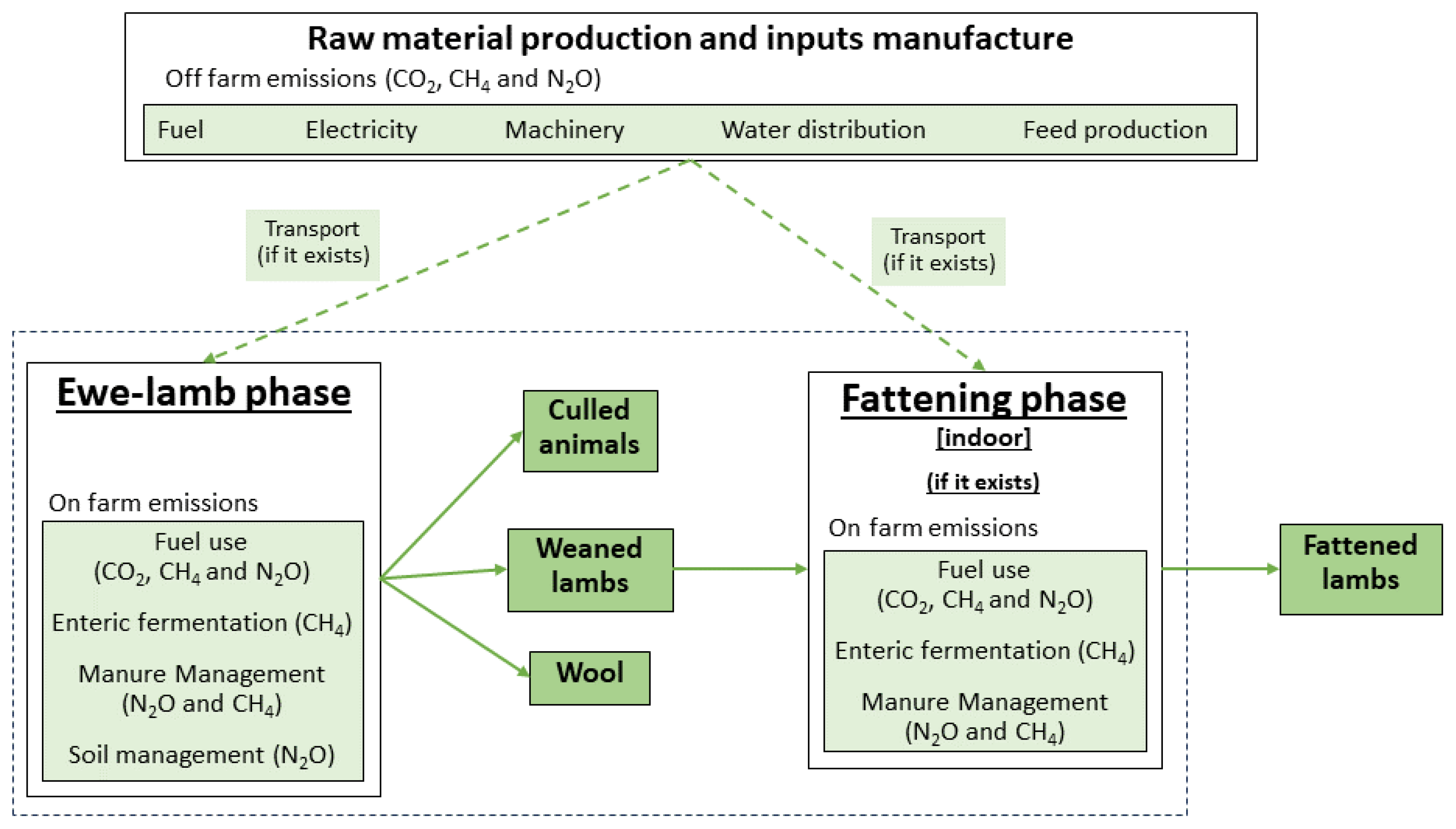 Agriculture 14 01304 g002
