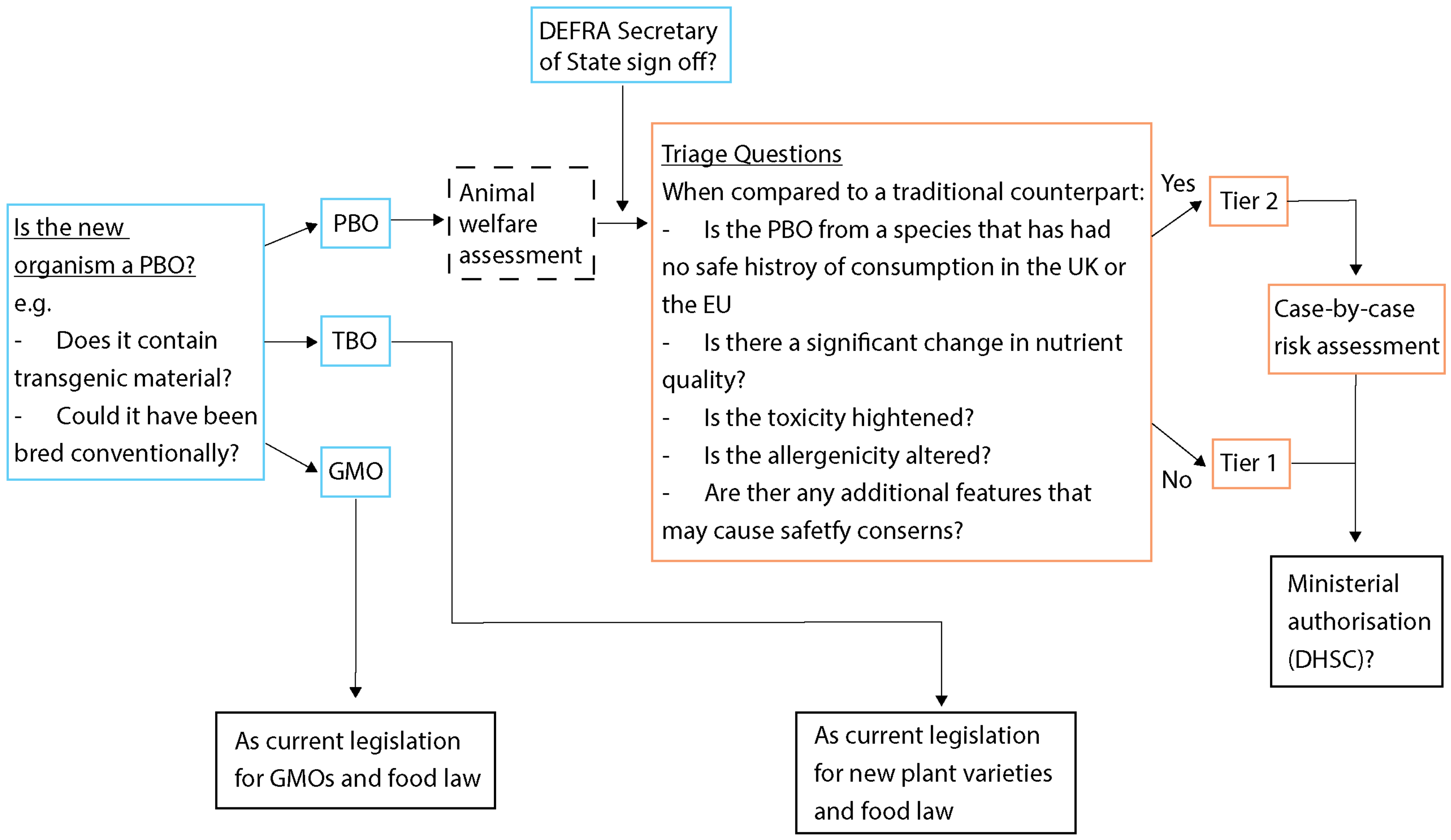 Agriculture 14 01306 g001