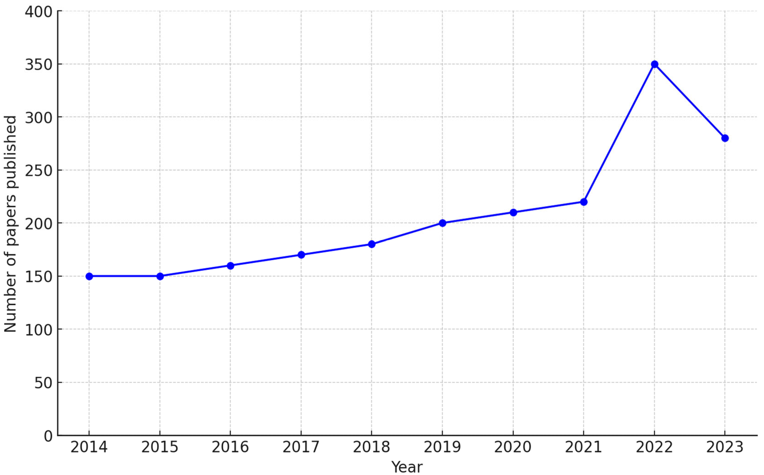Agriculture 14 01314 g001