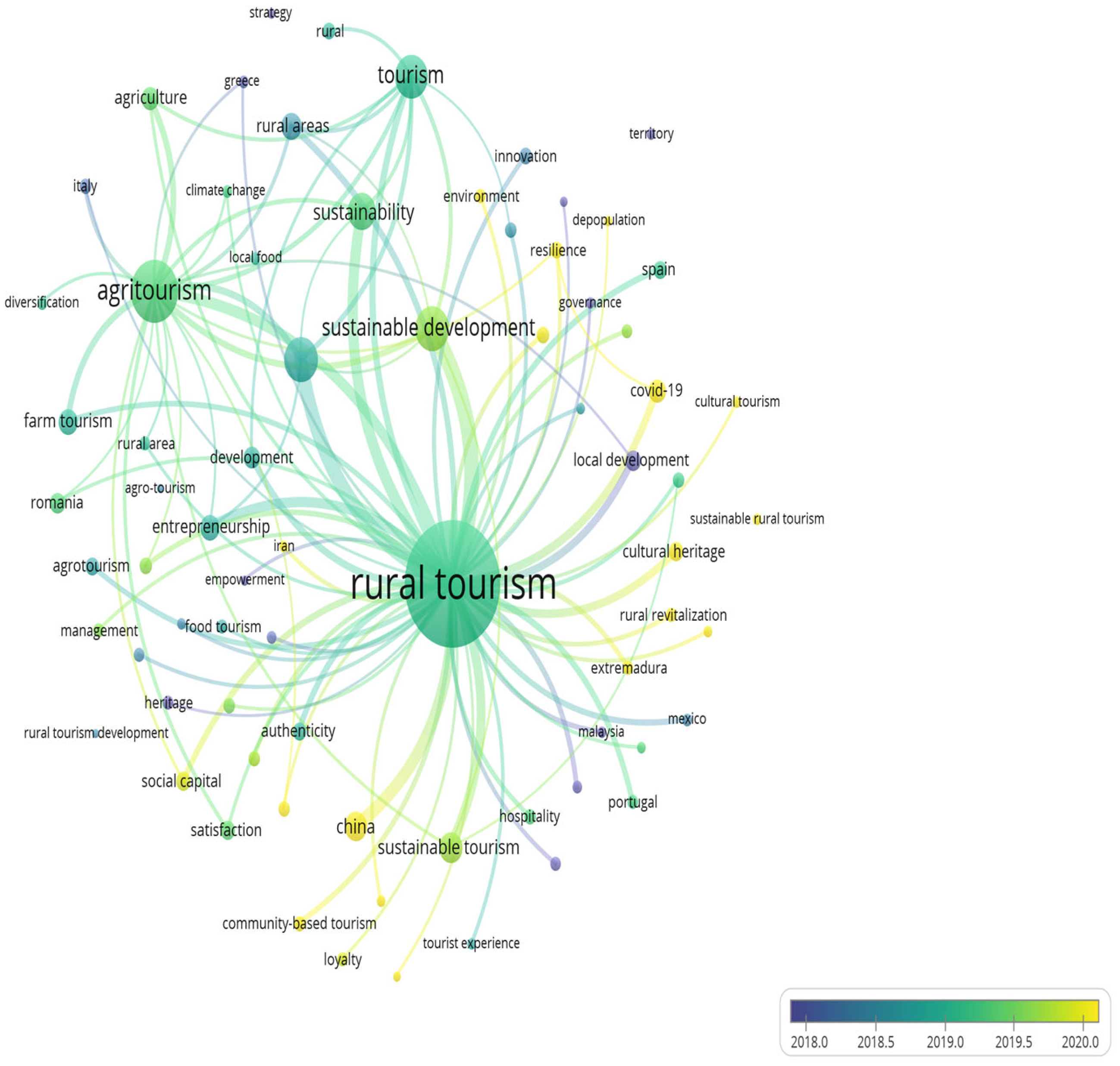 Agriculture 14 01314 g003