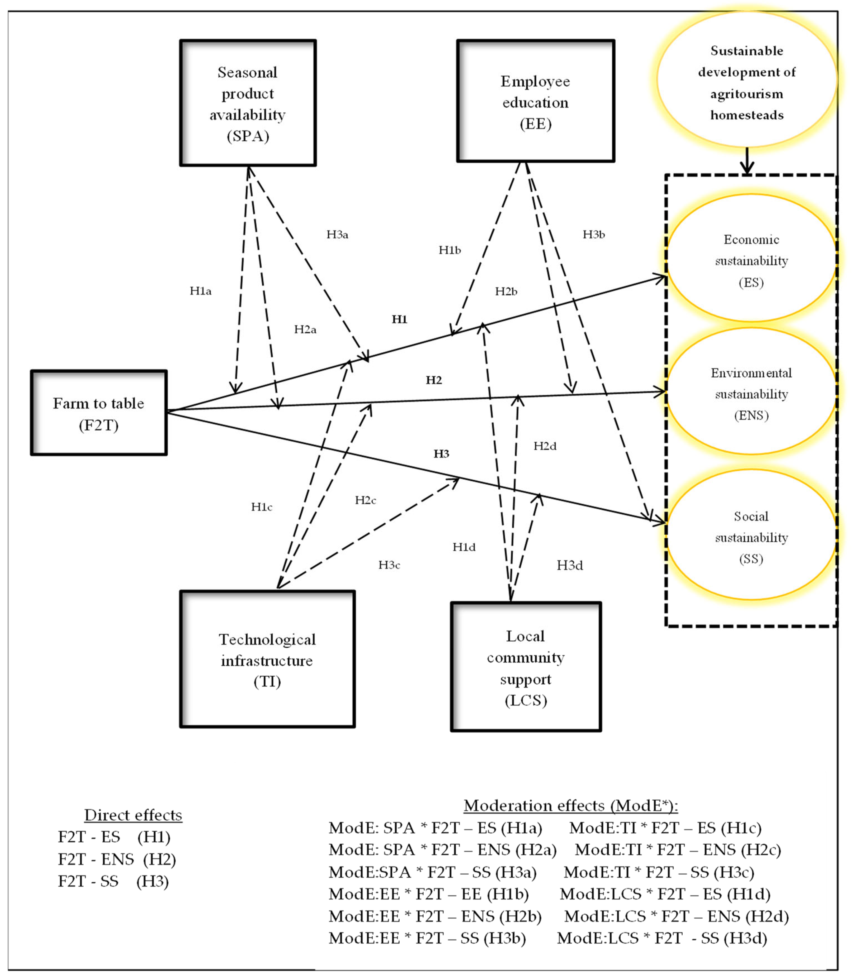 Agriculture 14 01314 g004