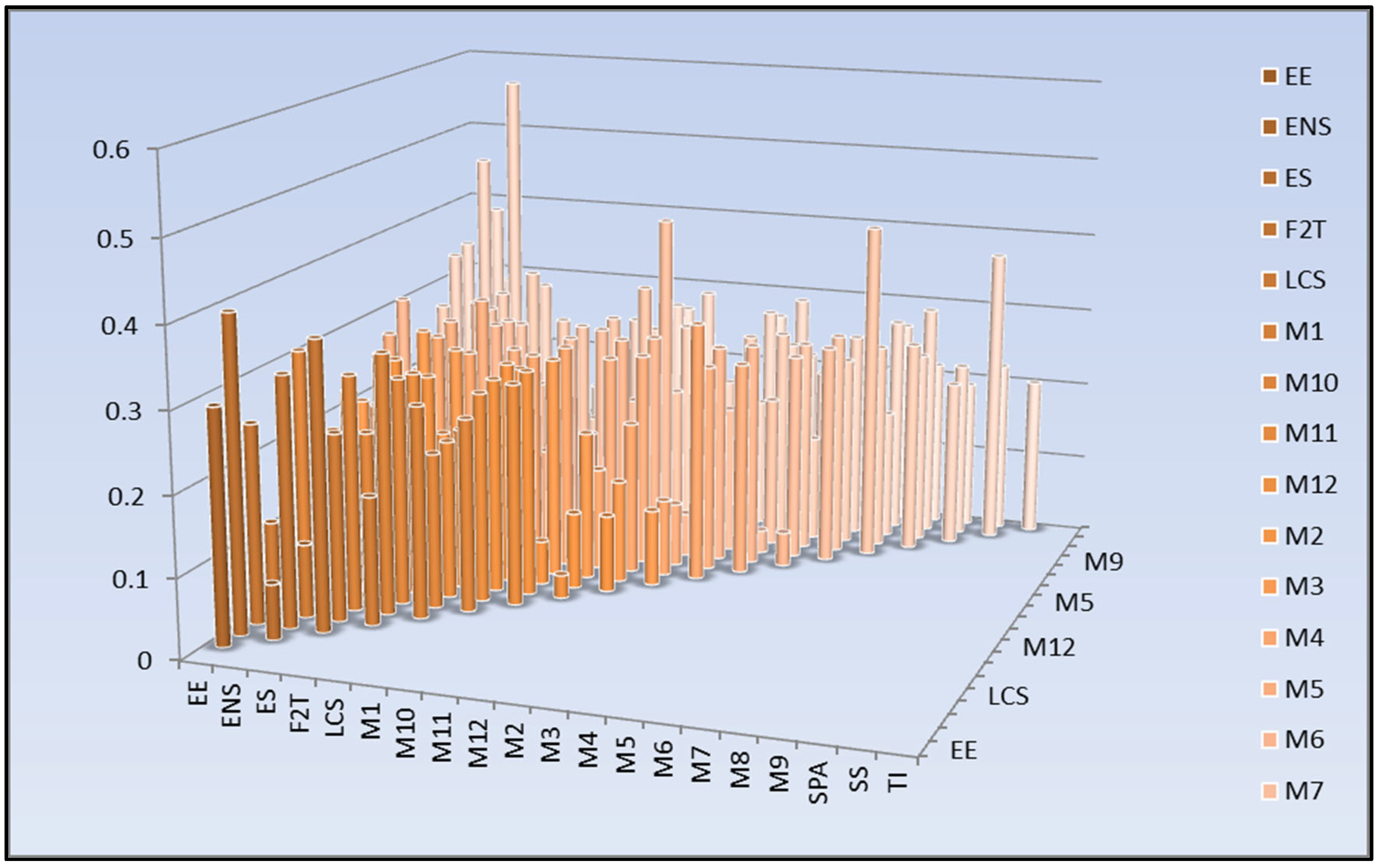 Agriculture 14 01314 g007