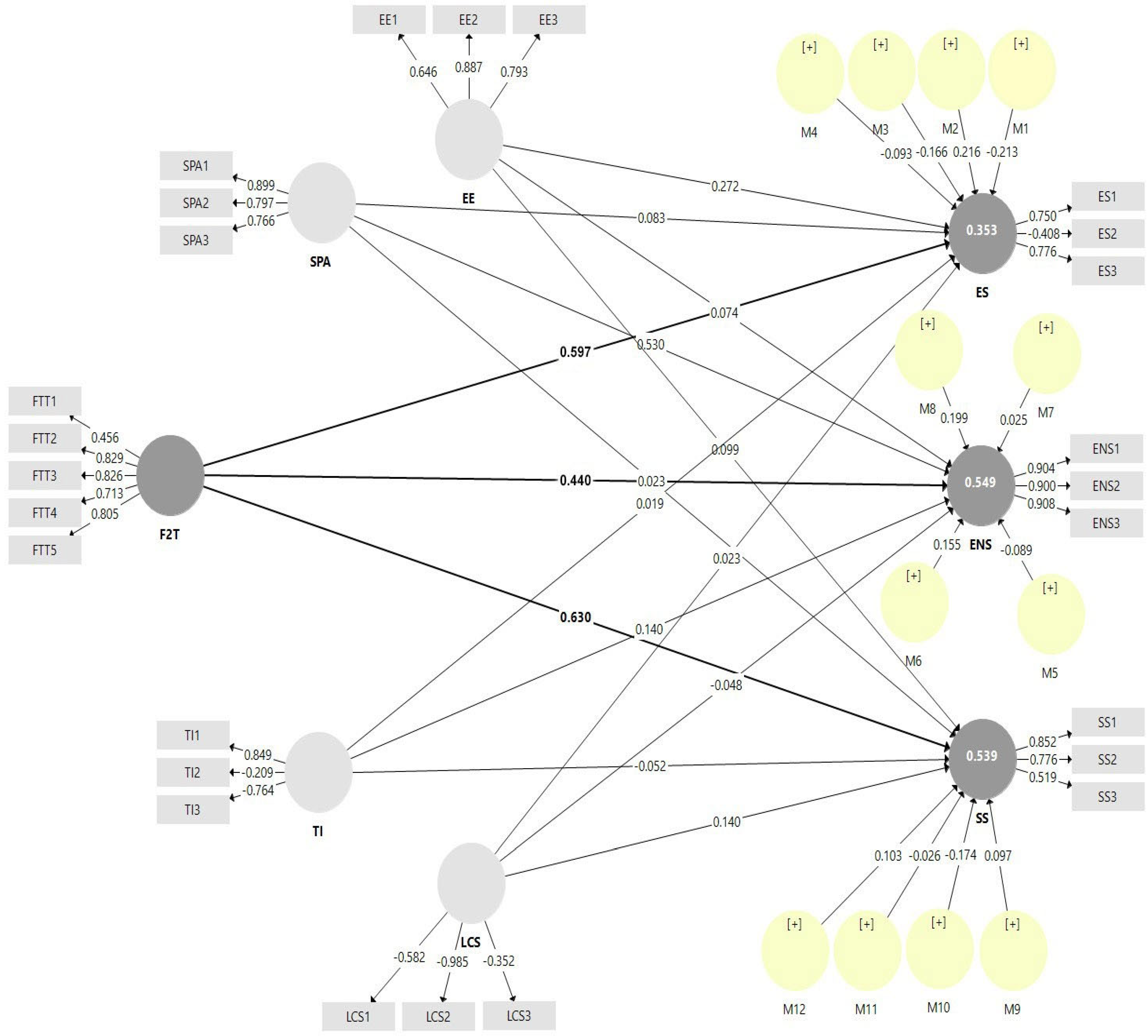 Agriculture 14 01314 g009