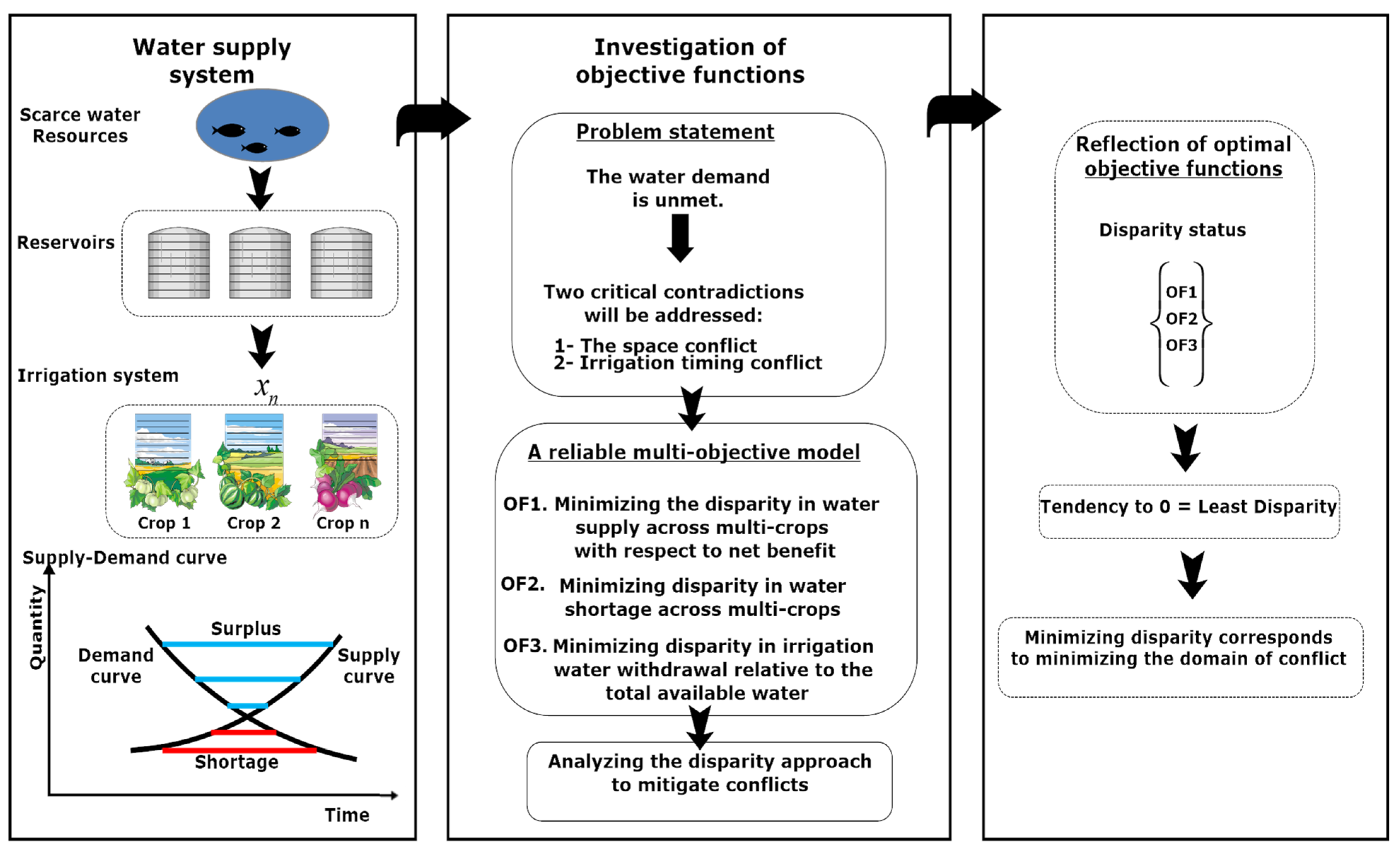 Agriculture 14 01316 g002