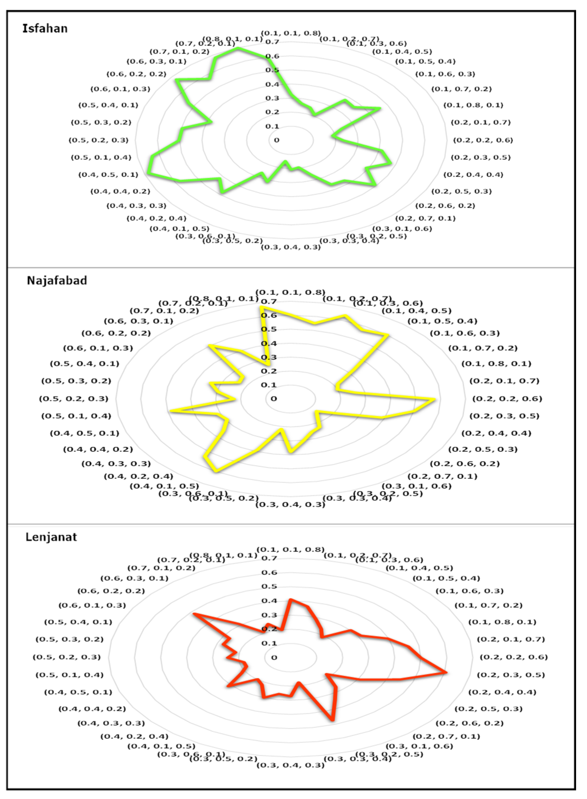 Agriculture 14 01316 g005