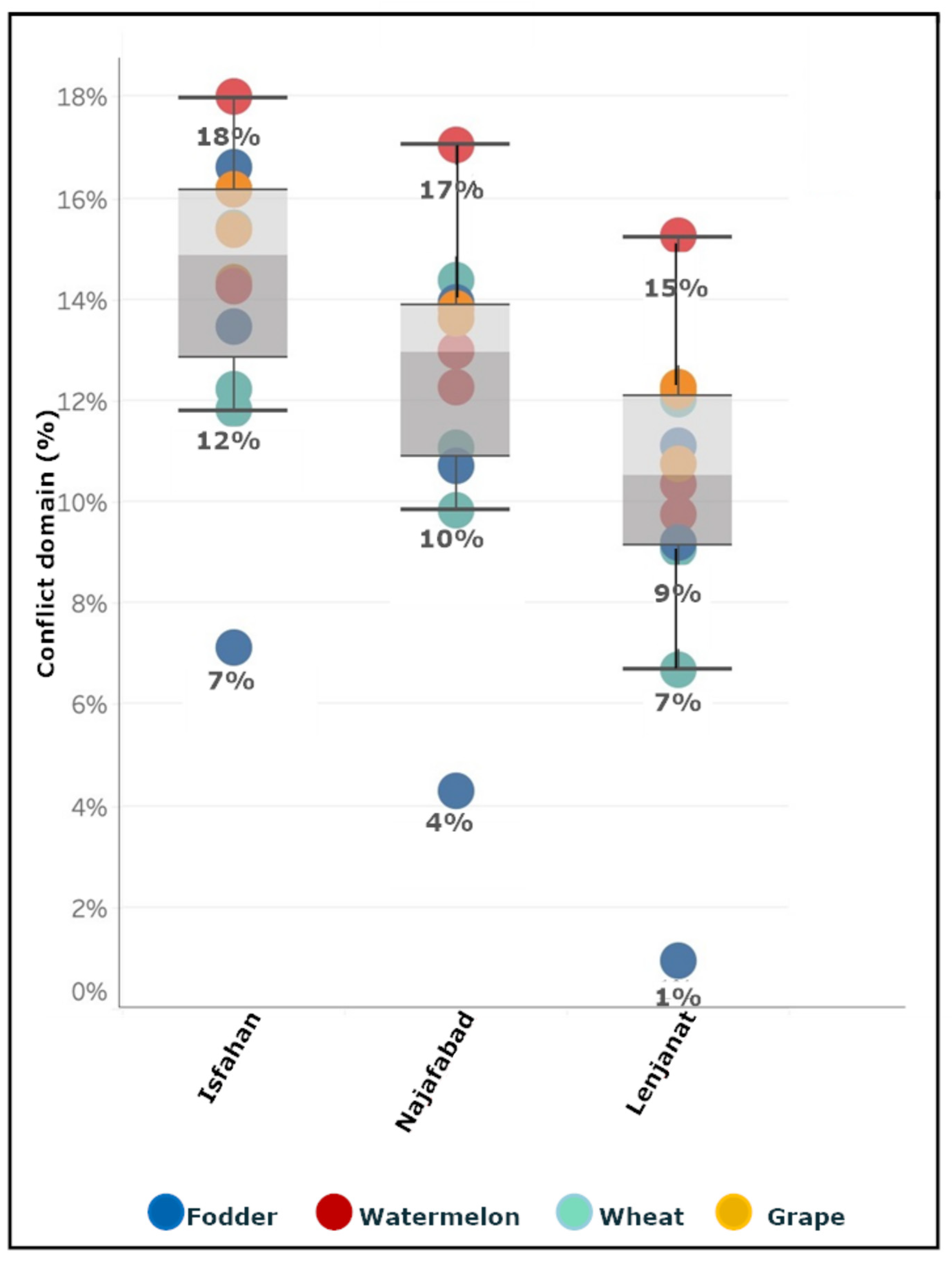 Agriculture 14 01316 g007