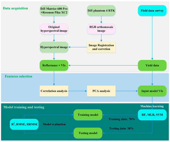 Agriculture 14 01317 g002