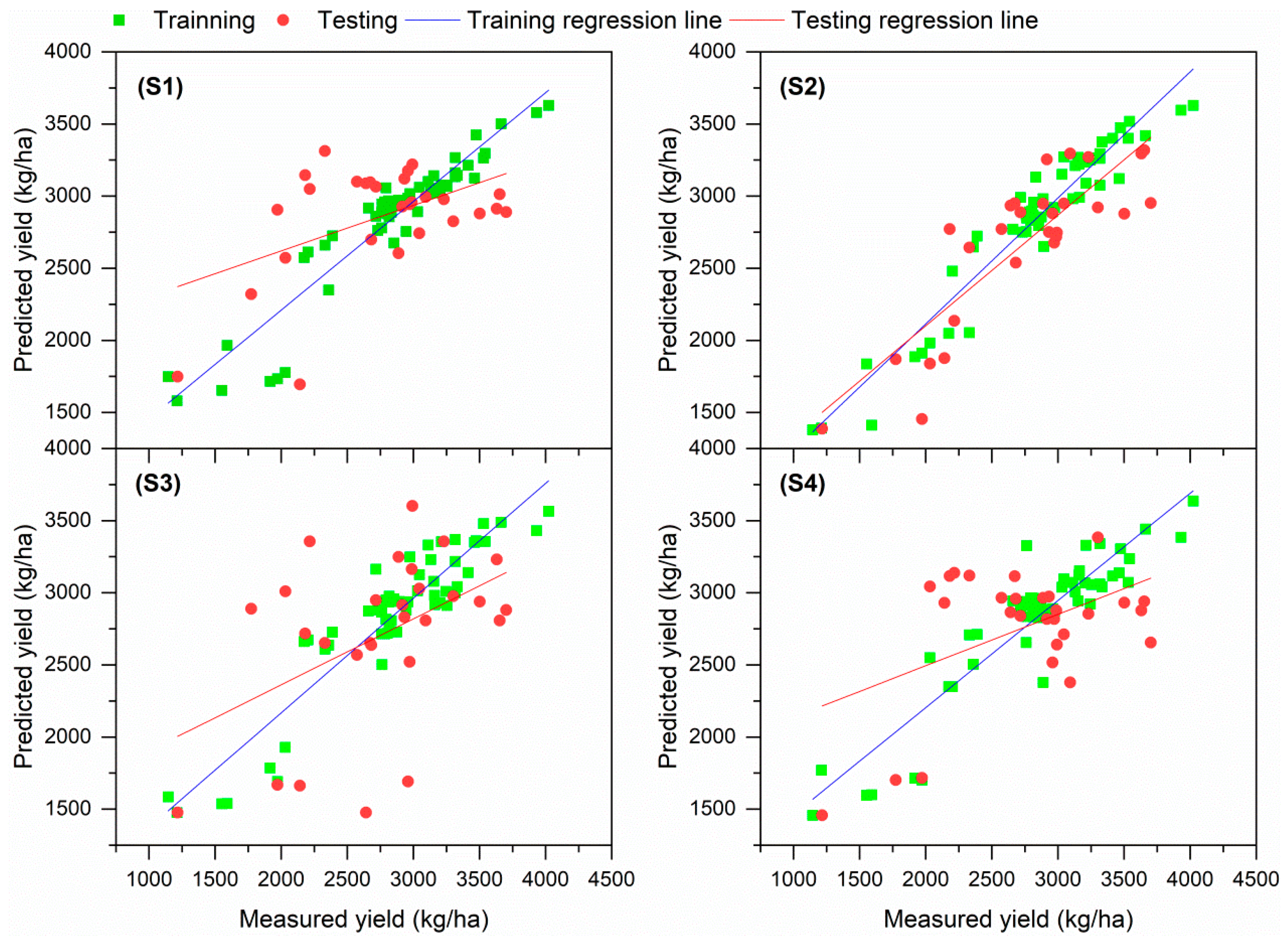 Agriculture 14 01317 g007