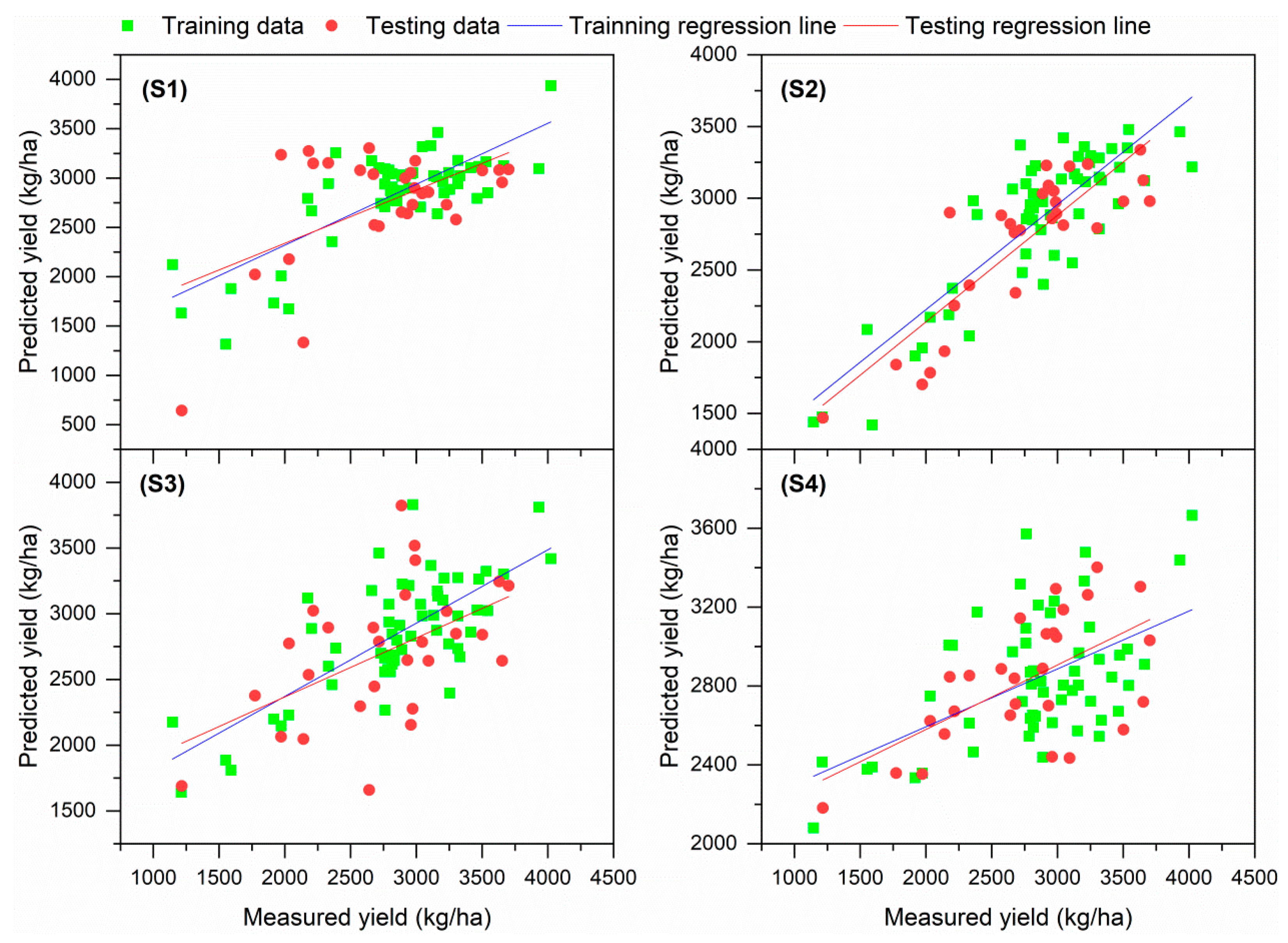 Agriculture 14 01317 g008