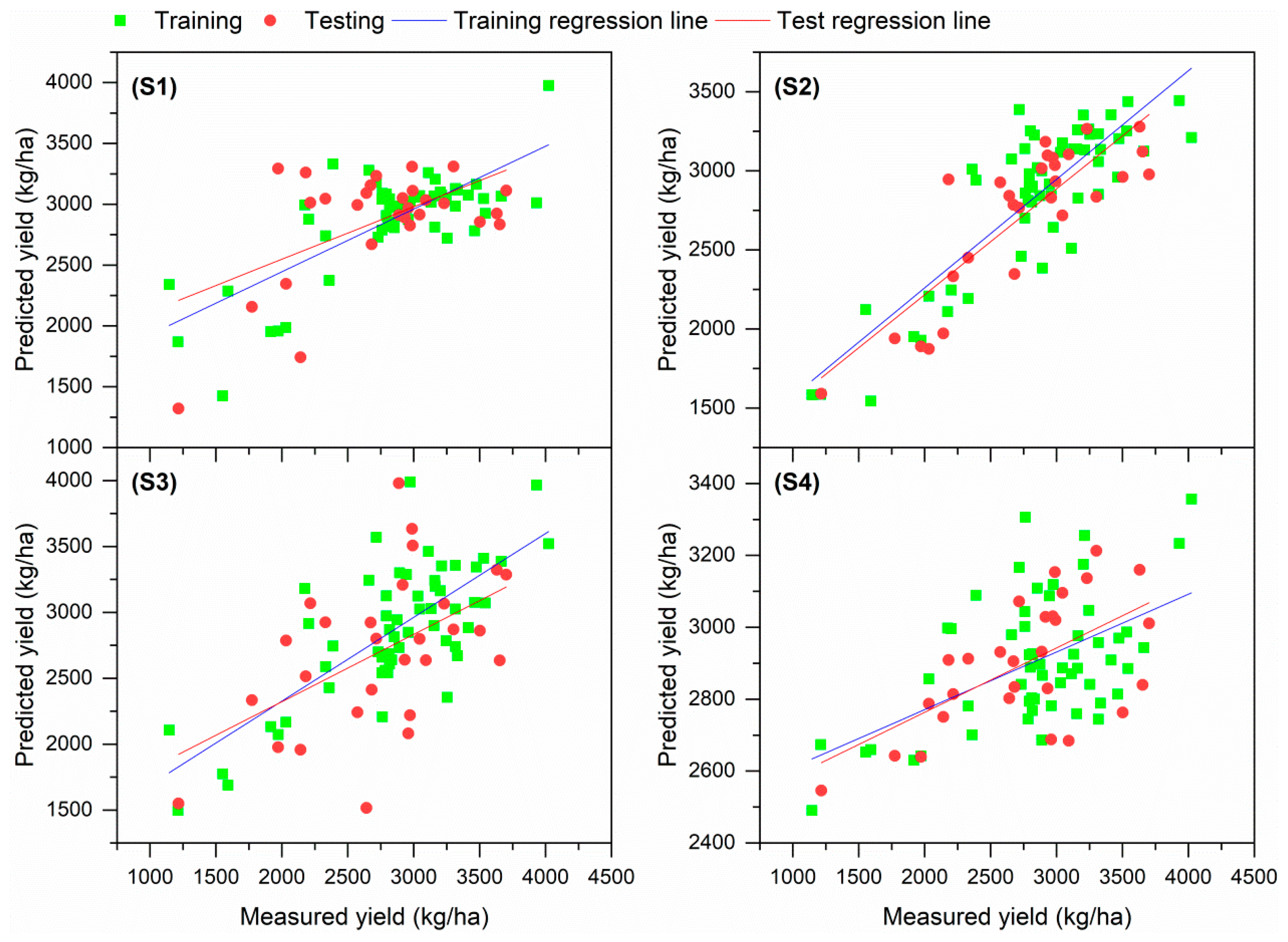 Agriculture 14 01317 g009
