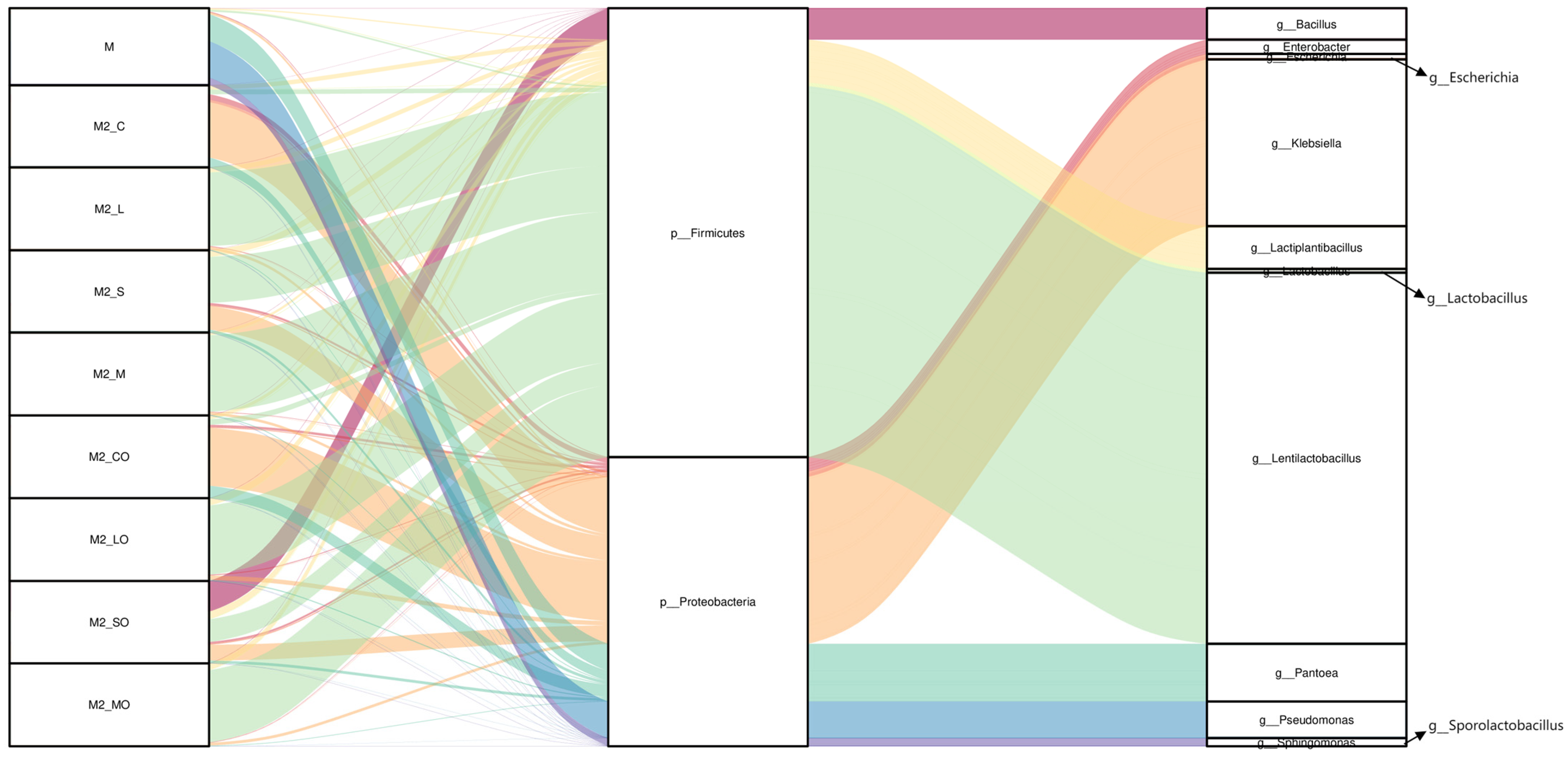 Agriculture 14 01323 g002