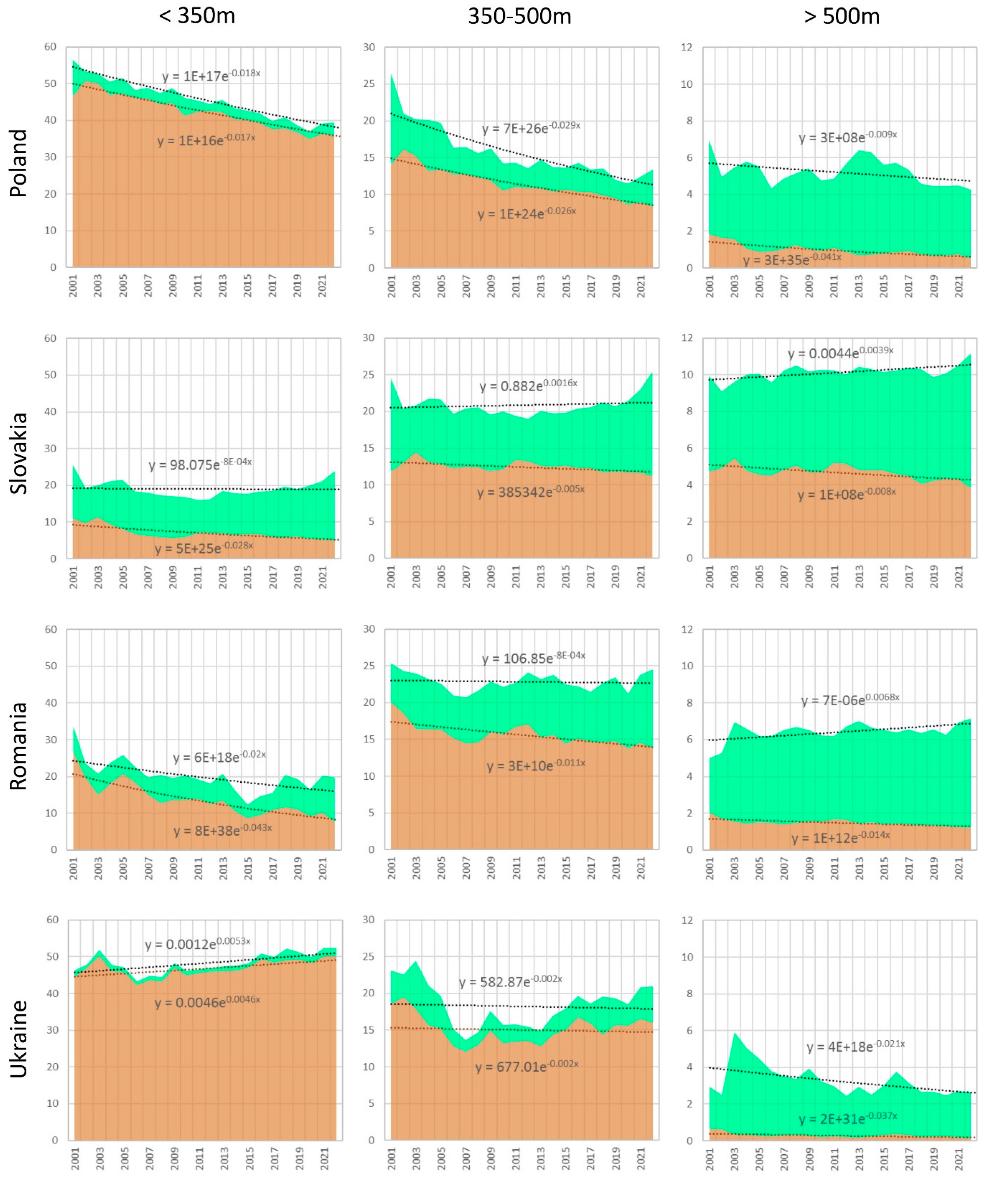 Agriculture 14 01325 g004 Agriculture 14 01325 g004