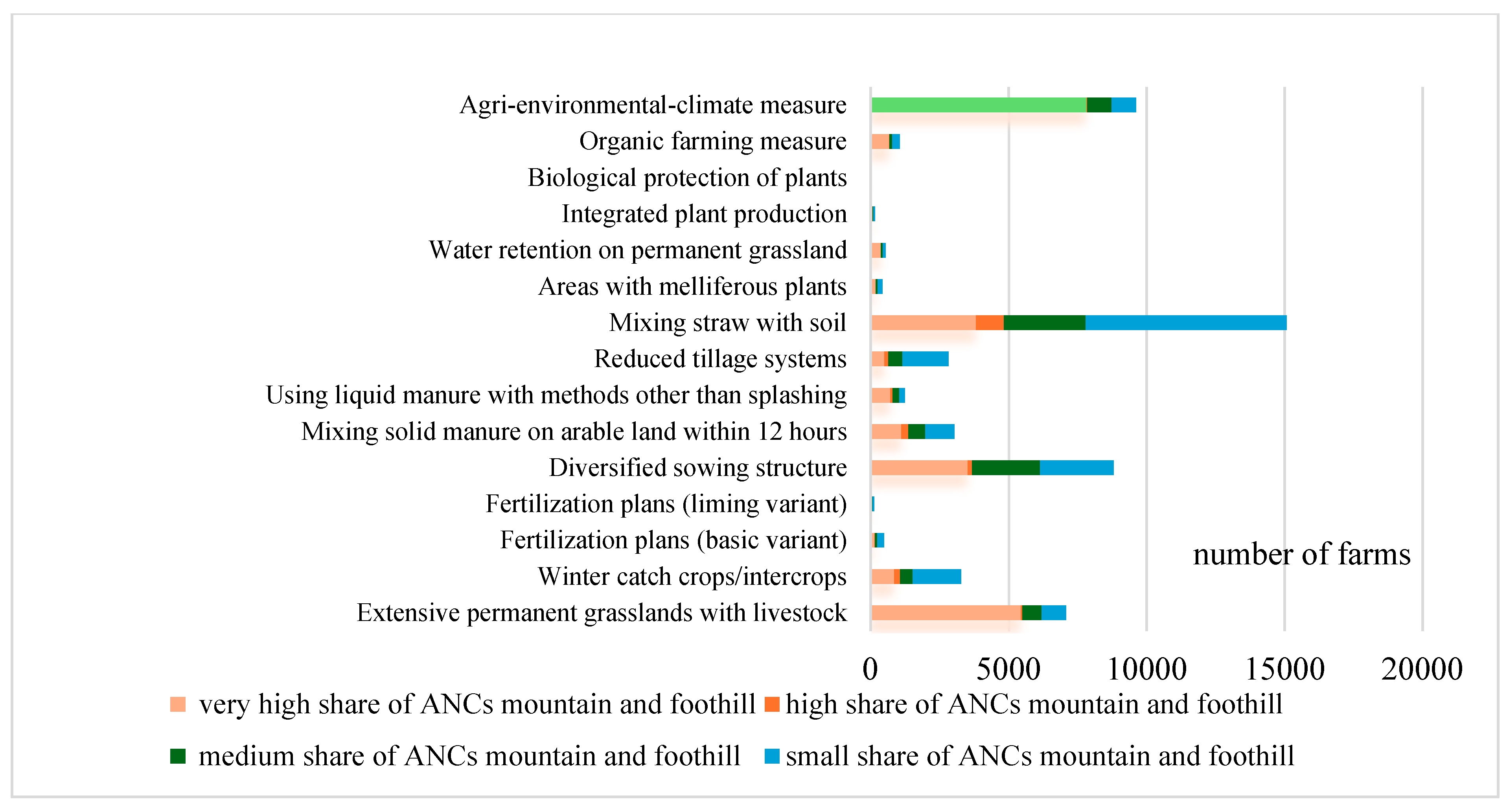 Agriculture 14 01325 g005 Agriculture 14 01325 g005
