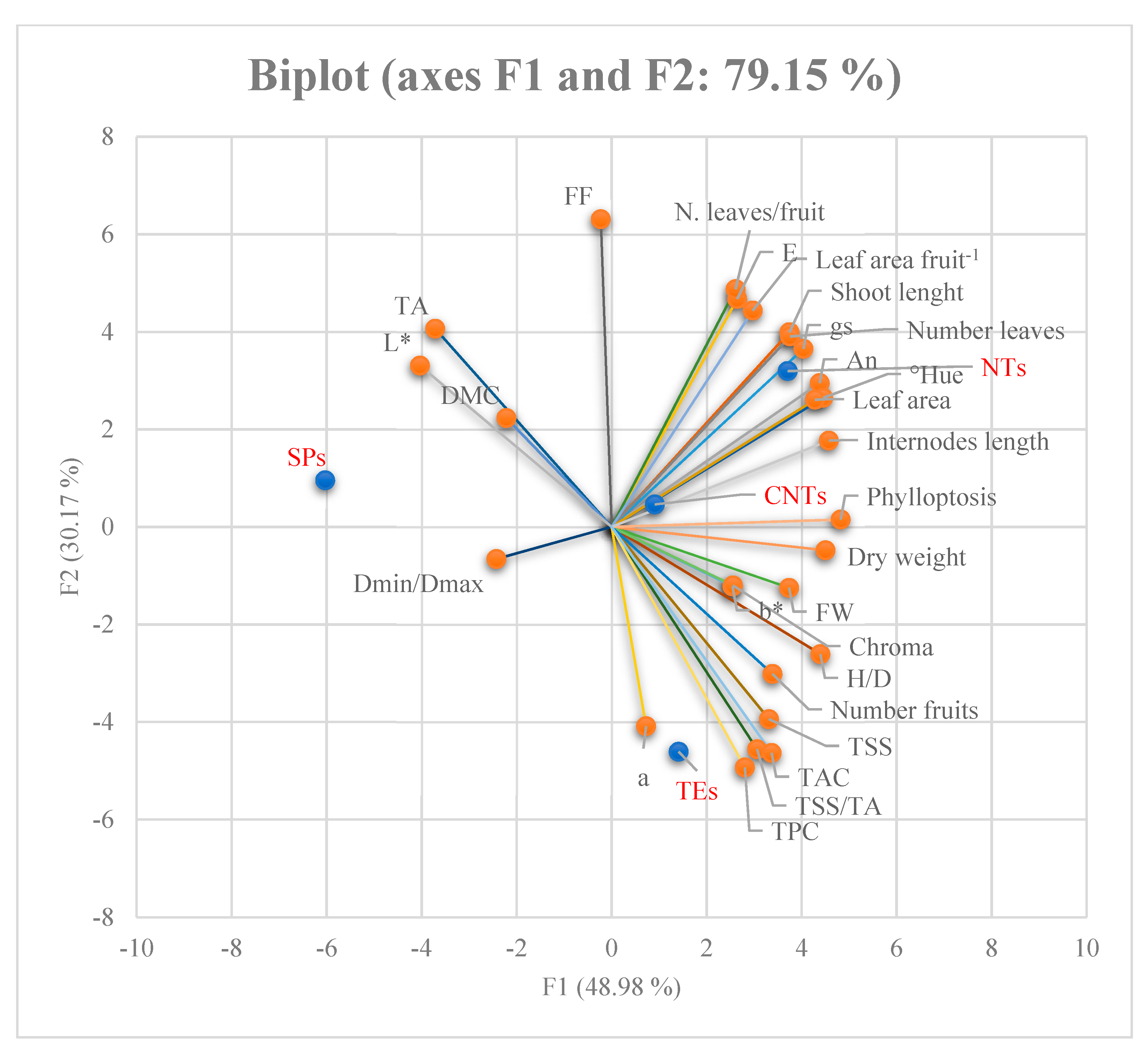 Agriculture 14 01335 g001