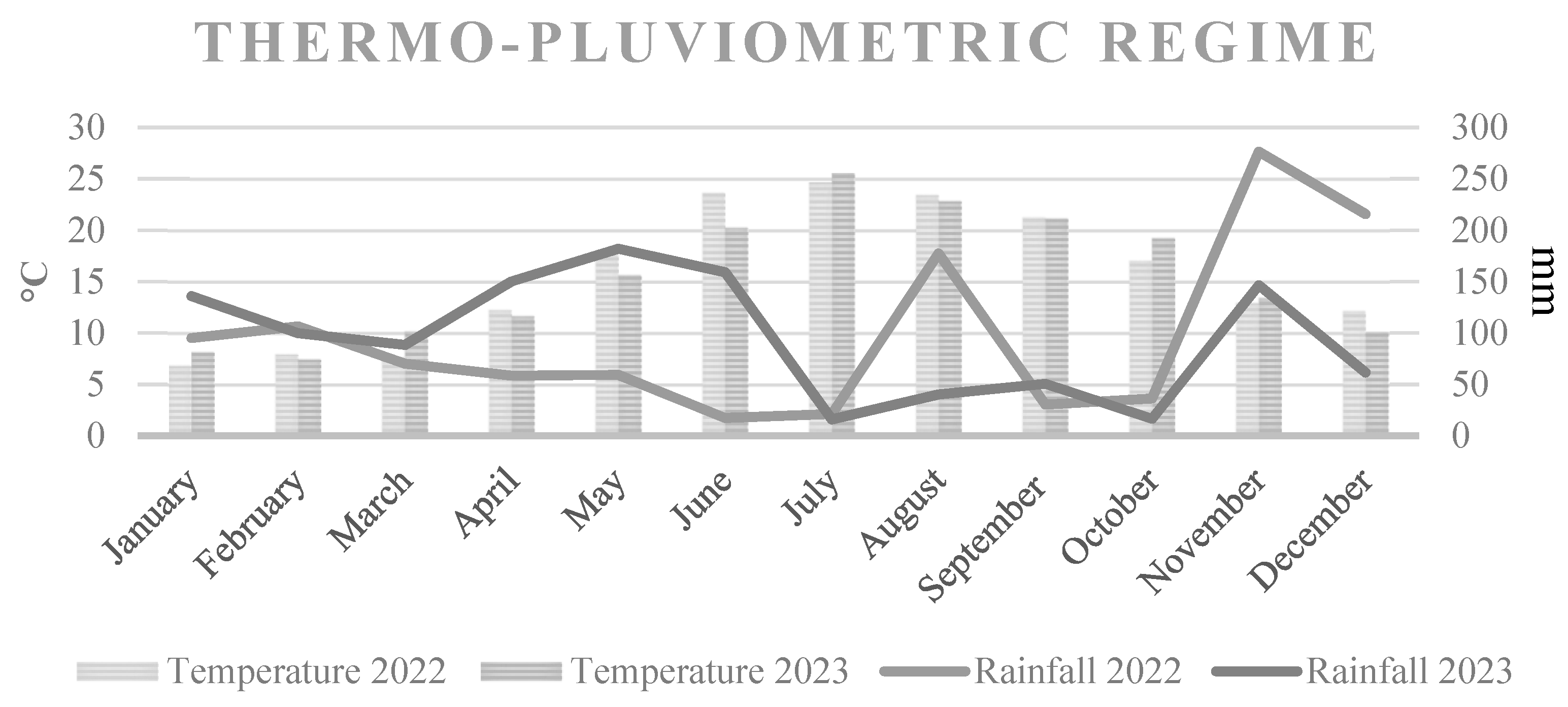 Agriculture 14 01335 sch001