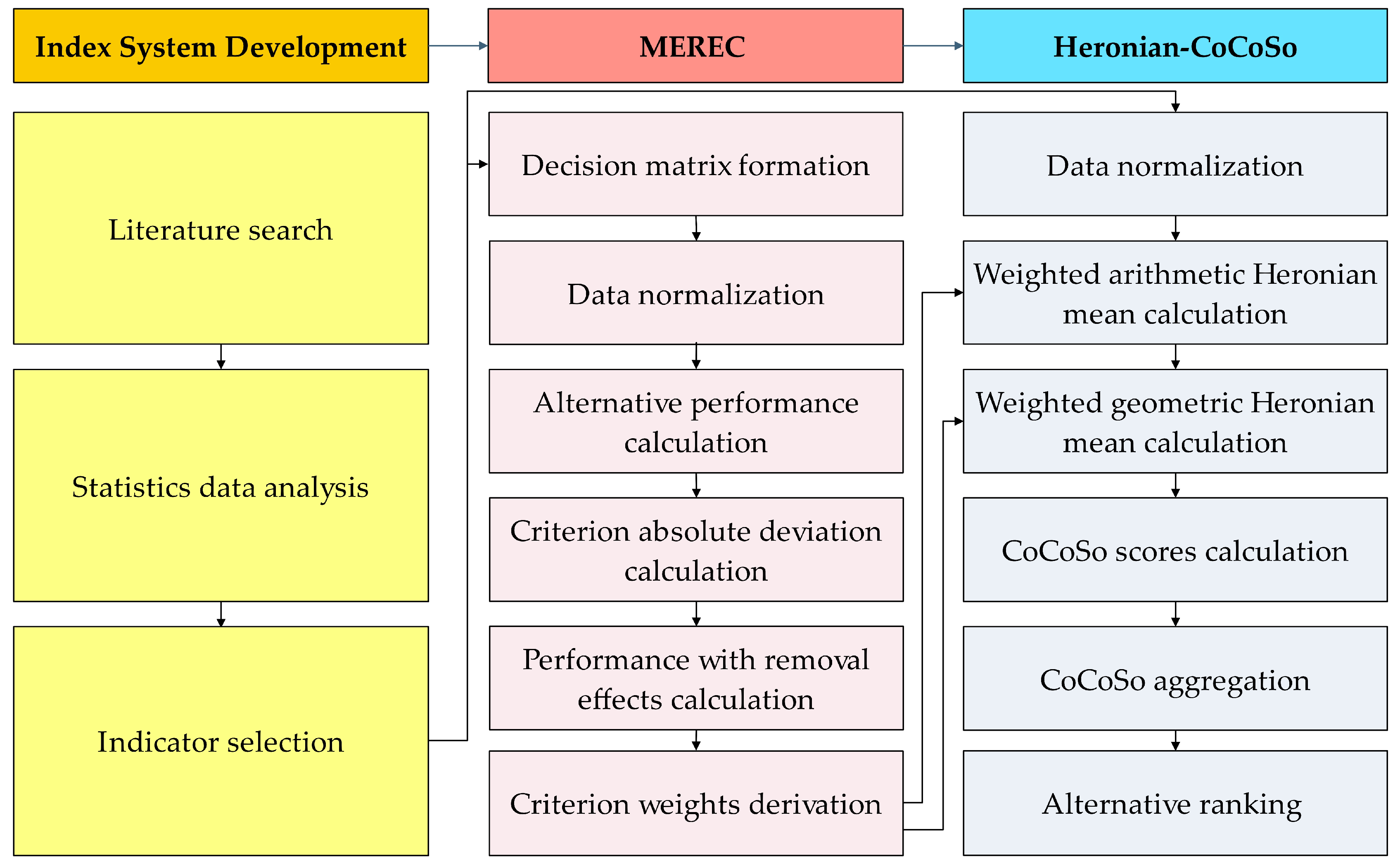 Agriculture 14 01338 g002