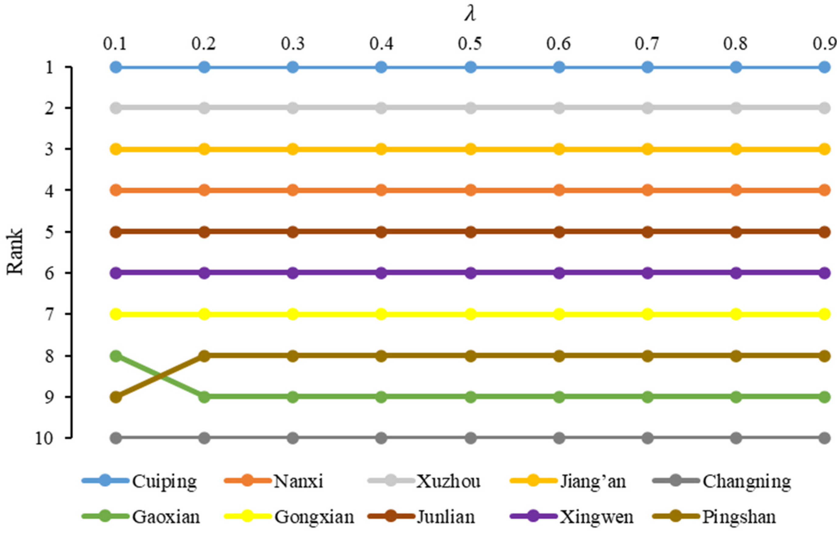 Agriculture 14 01338 g003