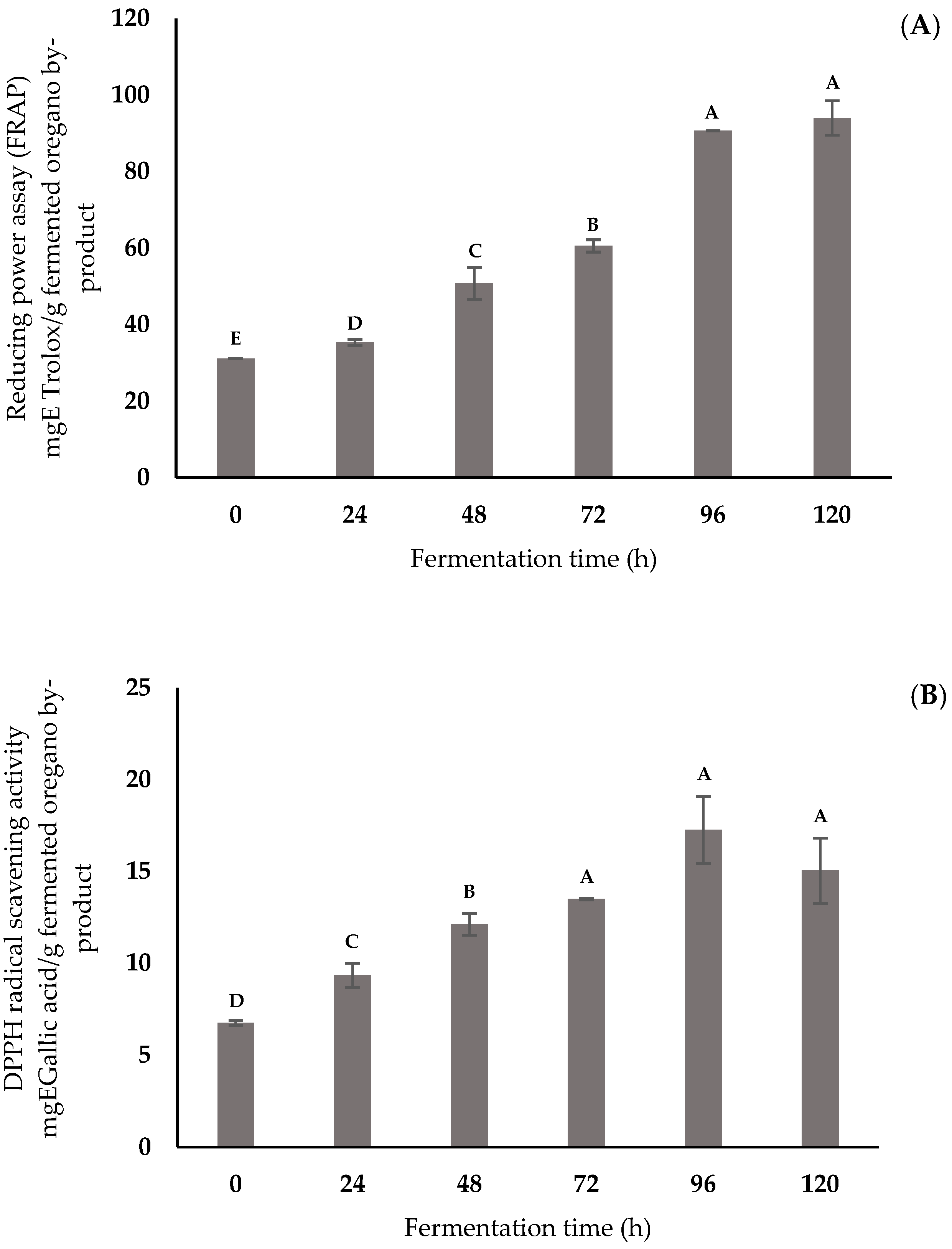 Agriculture 14 01342 g003