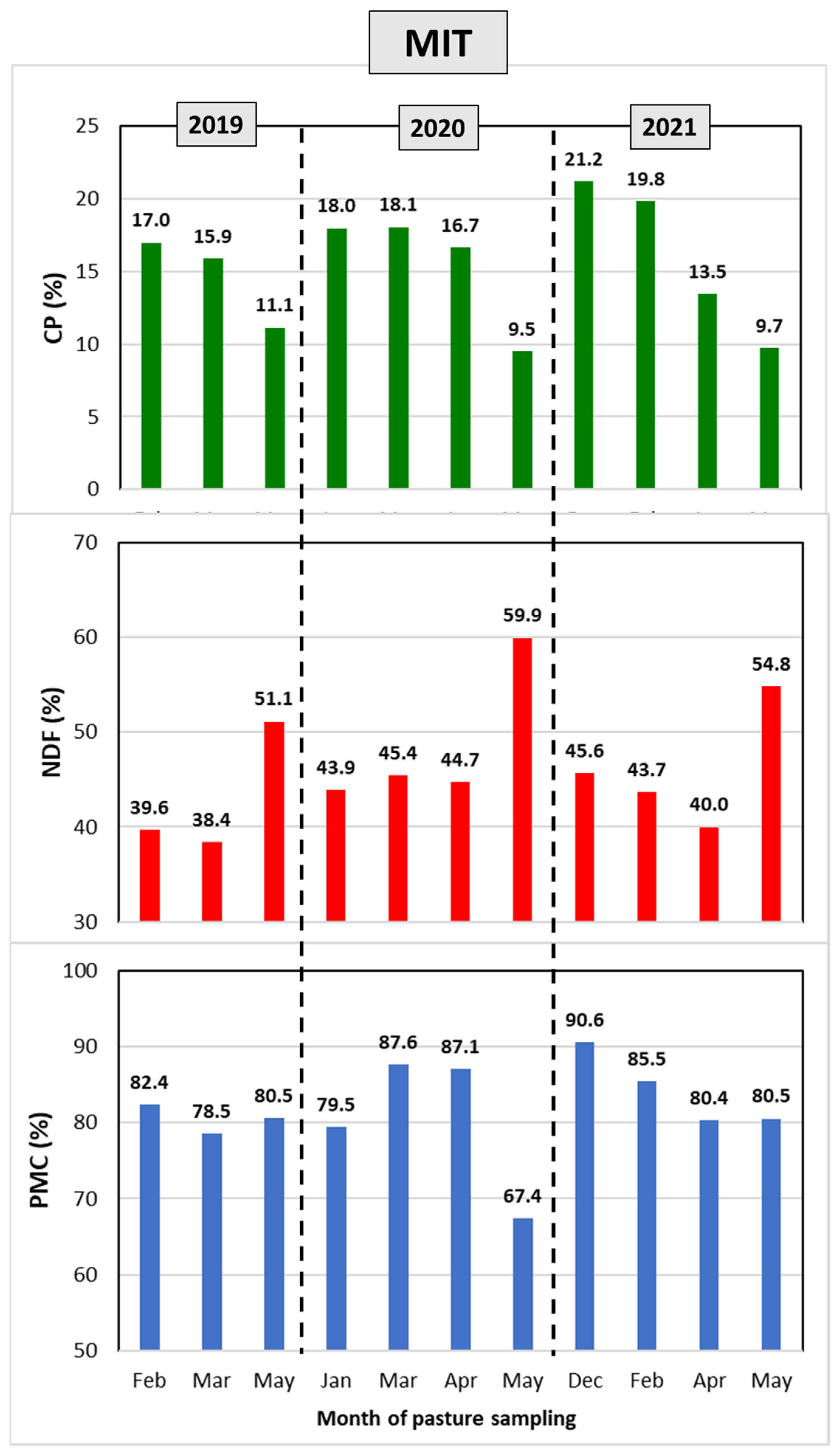 Agriculture 14 01350 g005