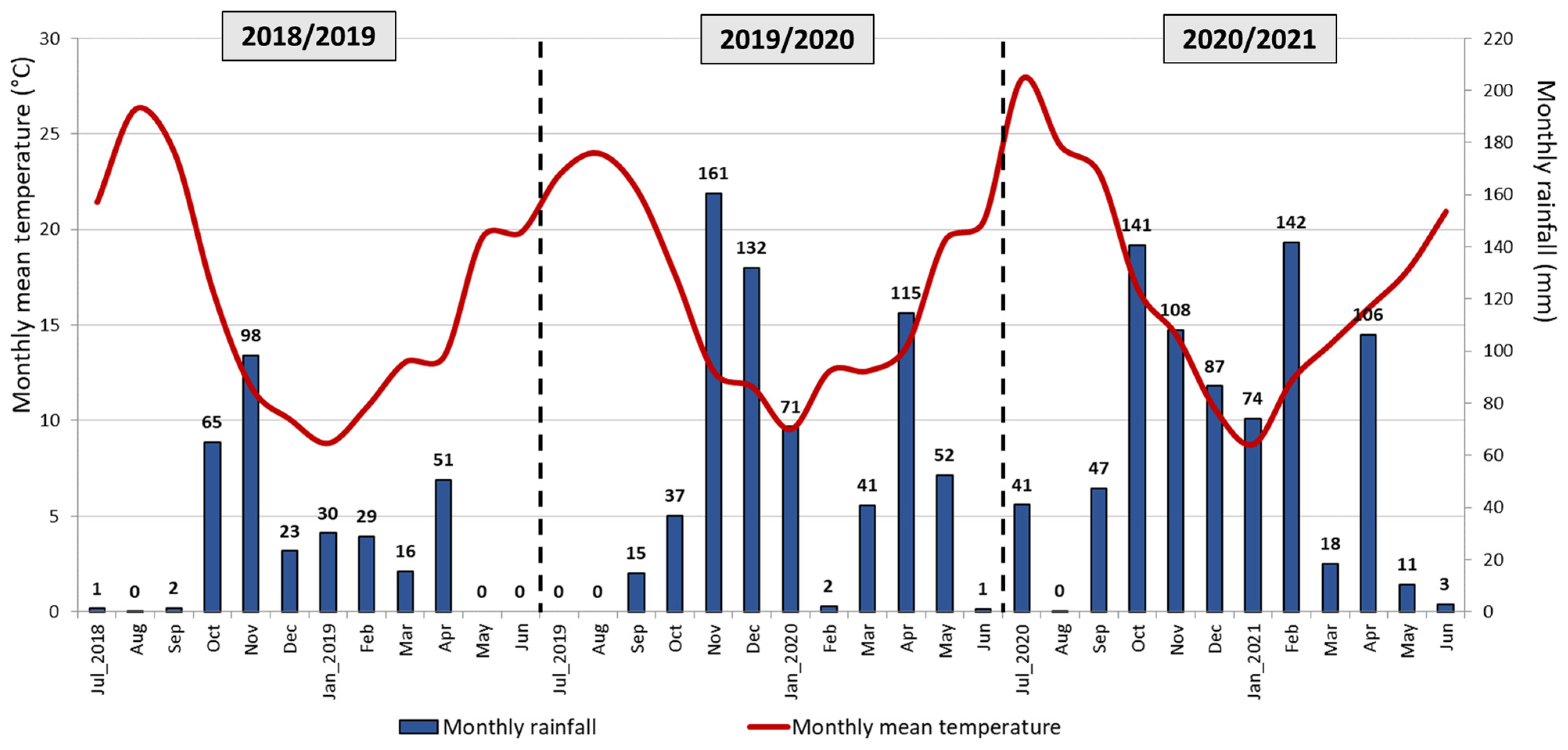 Agriculture 14 01350 g006