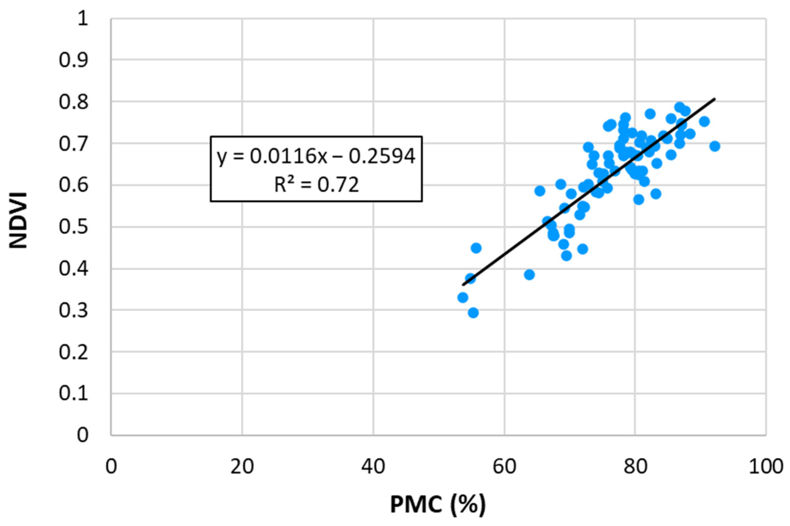 Agriculture 14 01350 g007