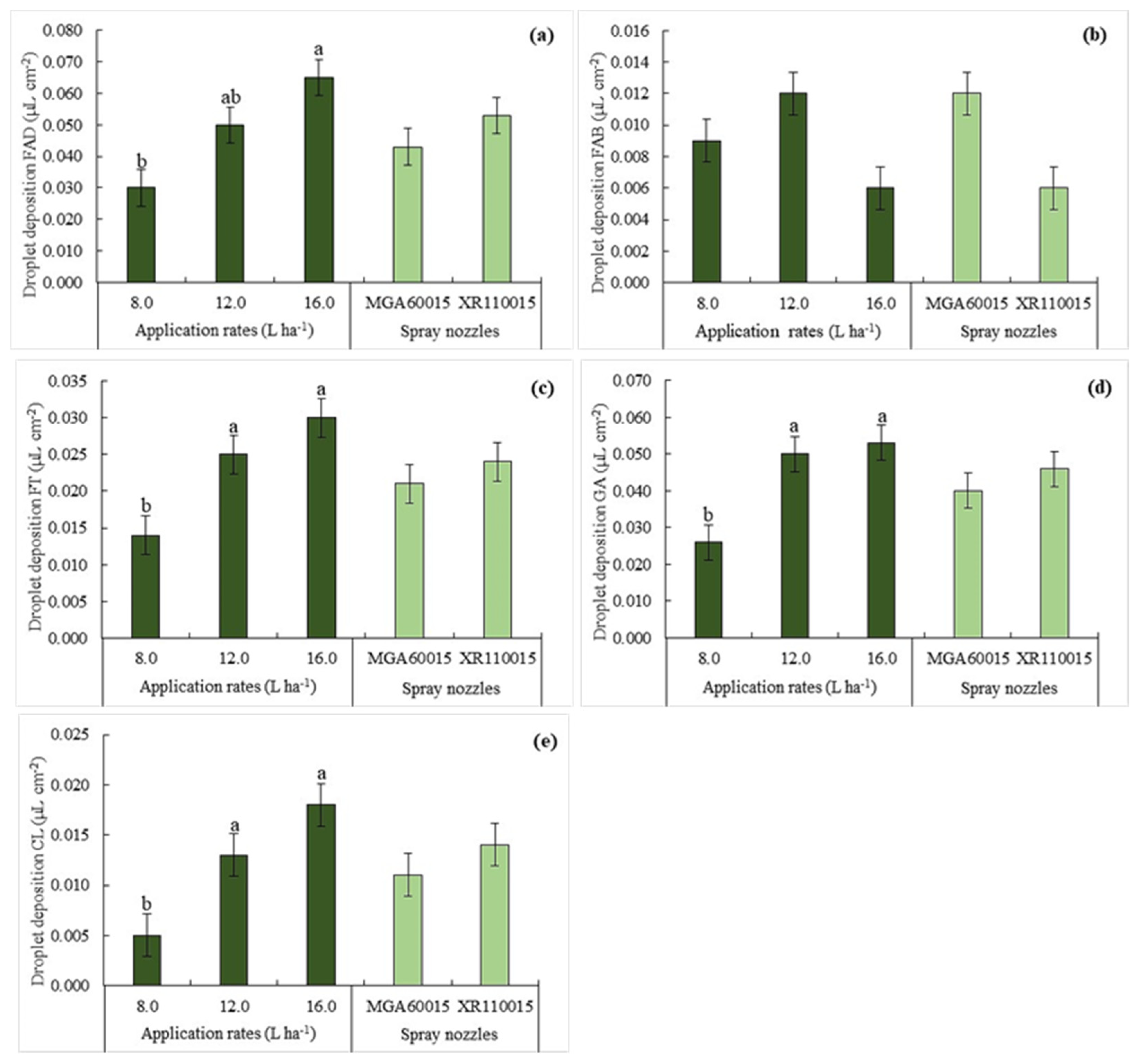 Agriculture 14 01351 g007
