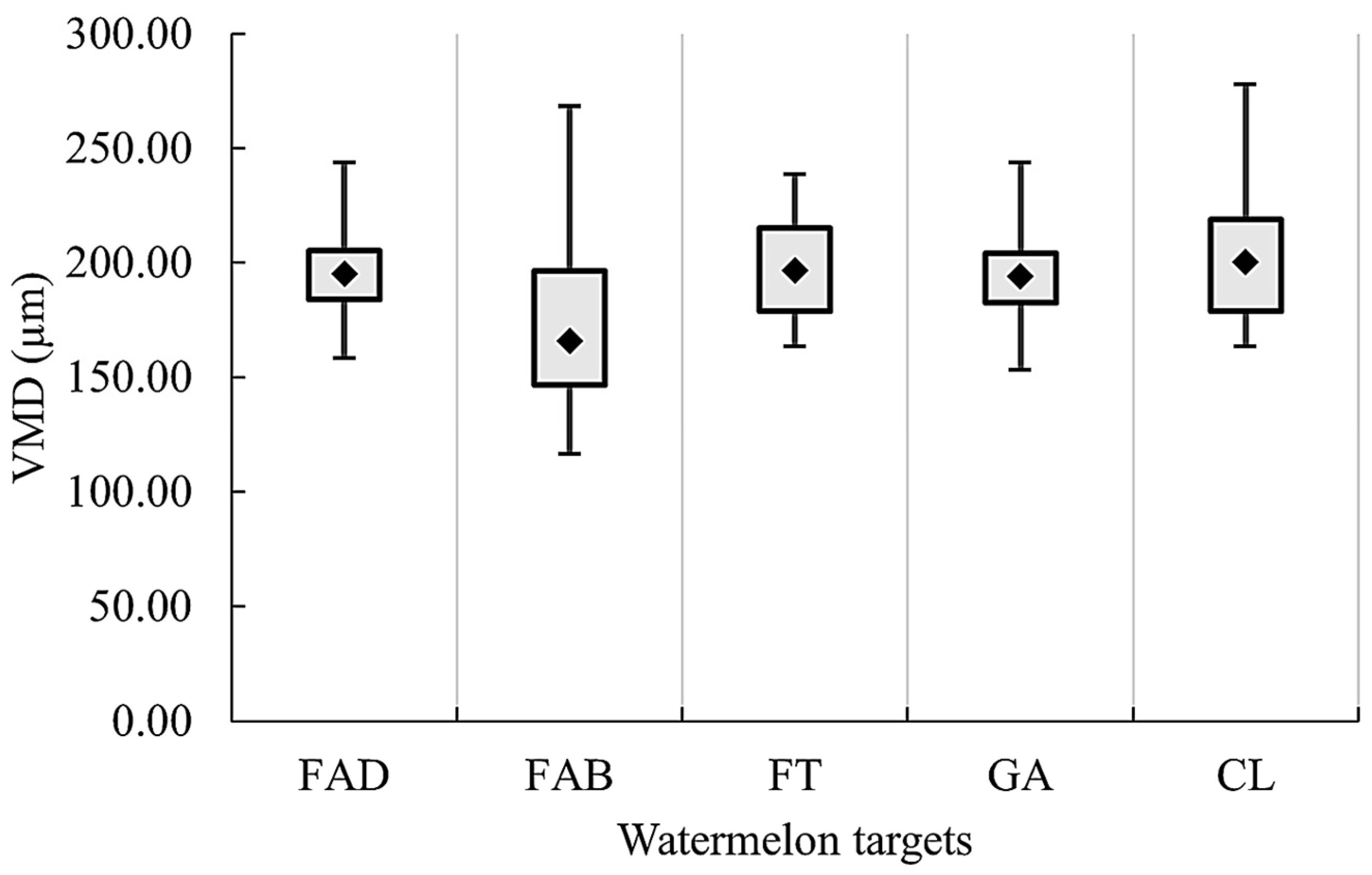 Agriculture 14 01351 g008
